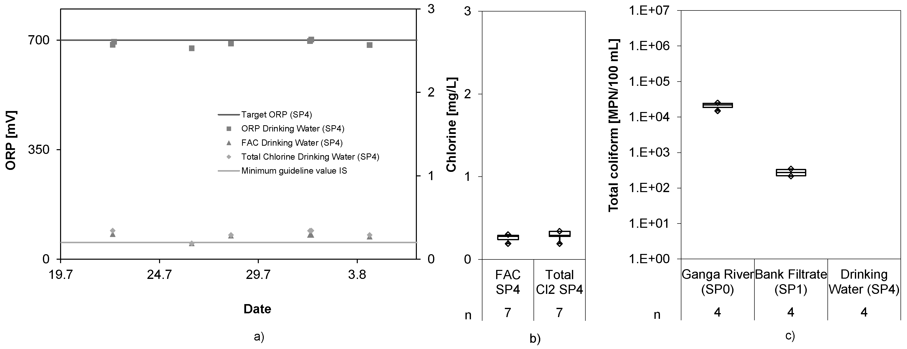 Water 11 00122 g012 Water 11 00122 g012