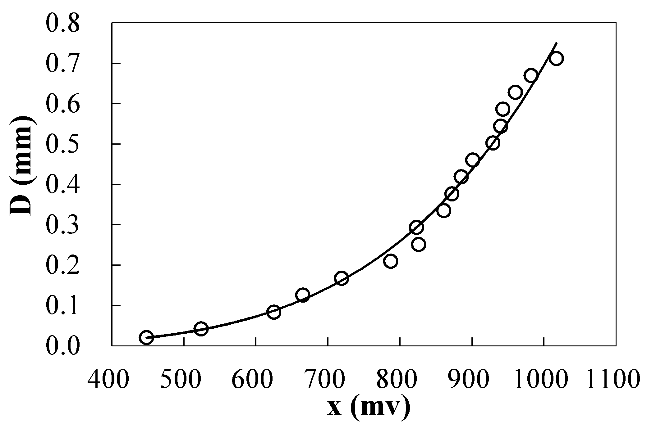 Water 11 00126 g002 Water 11 00126 g002