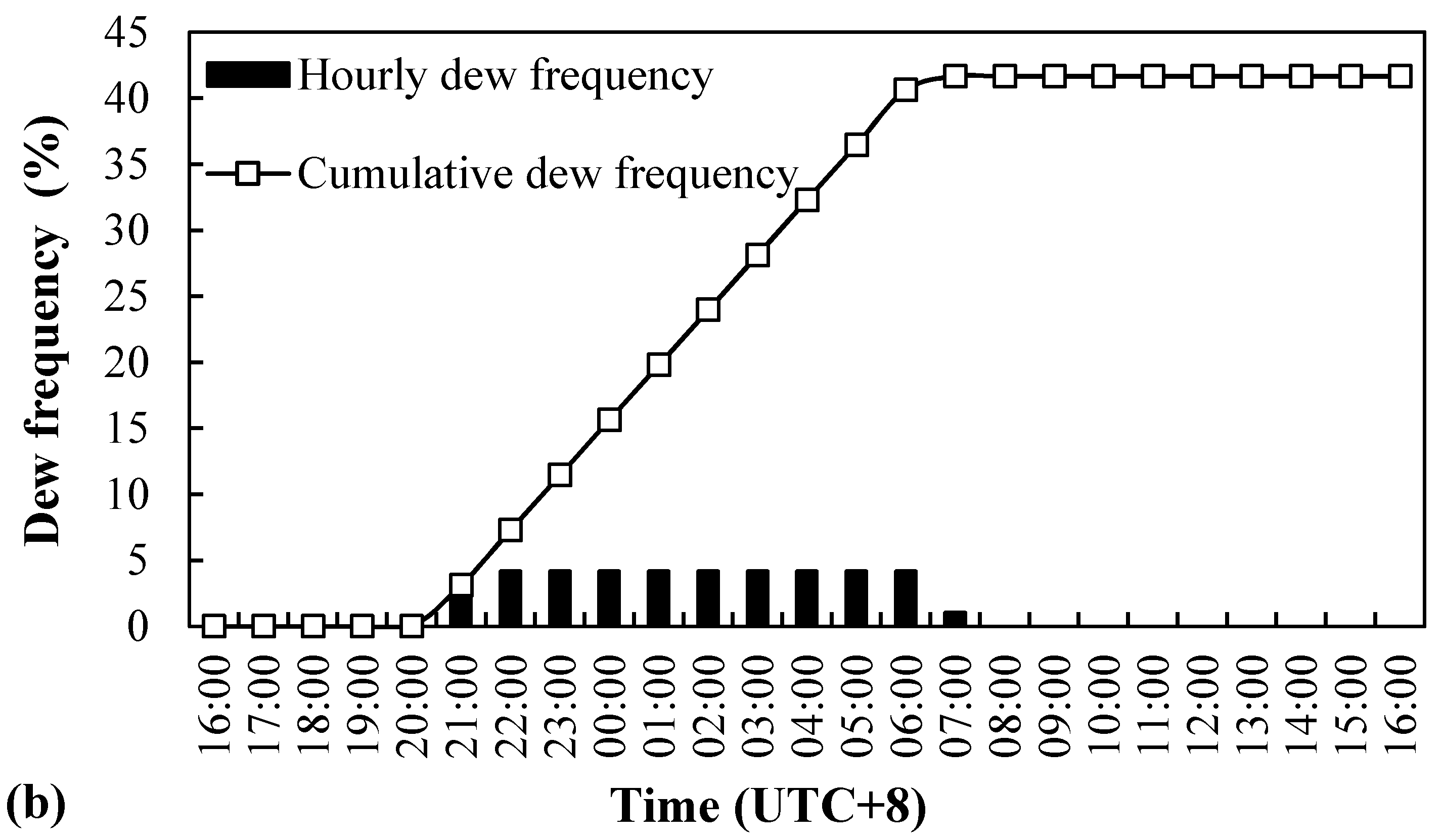Water 11 00126 g005b Water 11 00126 g005b
