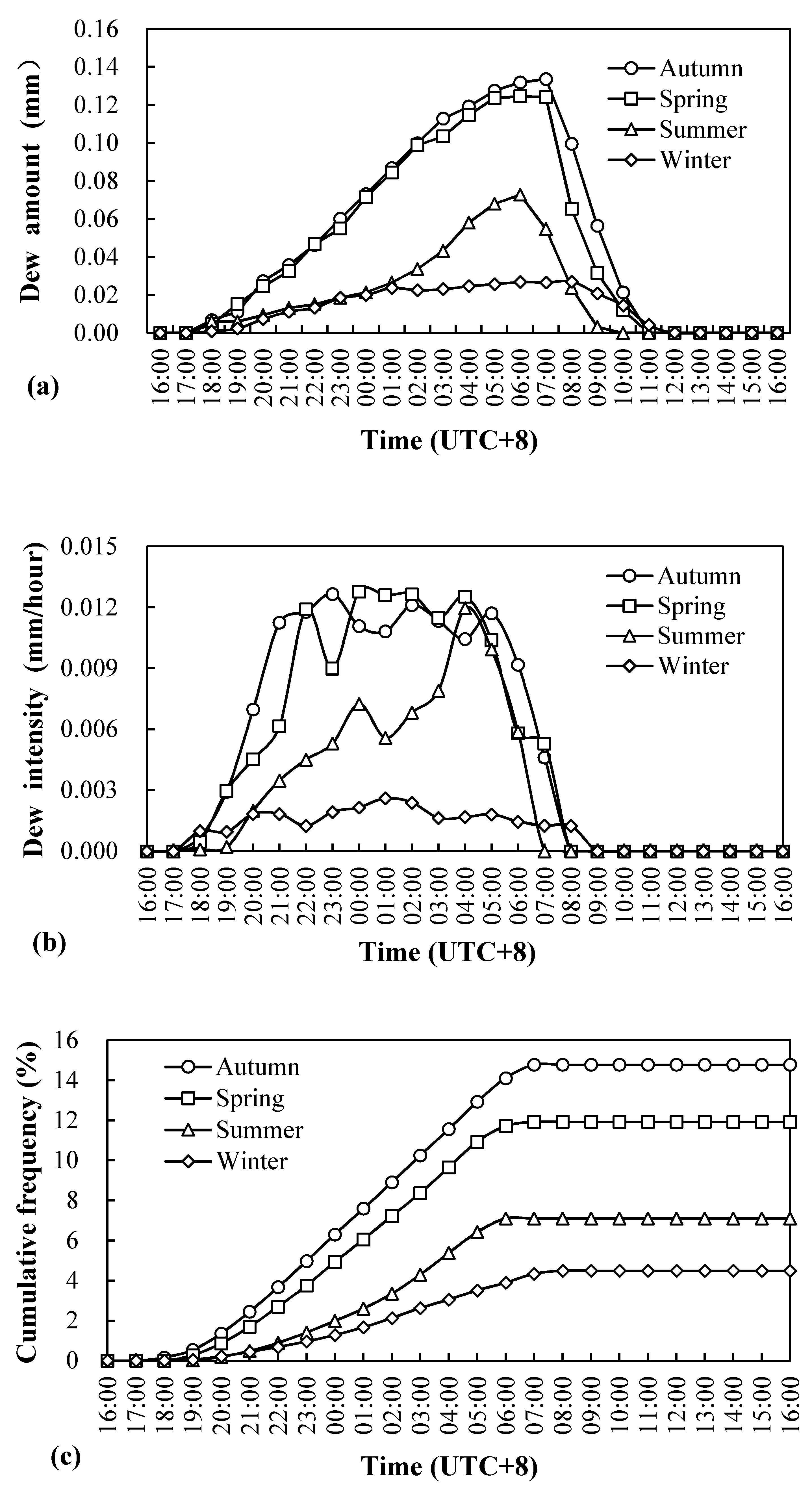 Water 11 00126 g006 Water 11 00126 g006