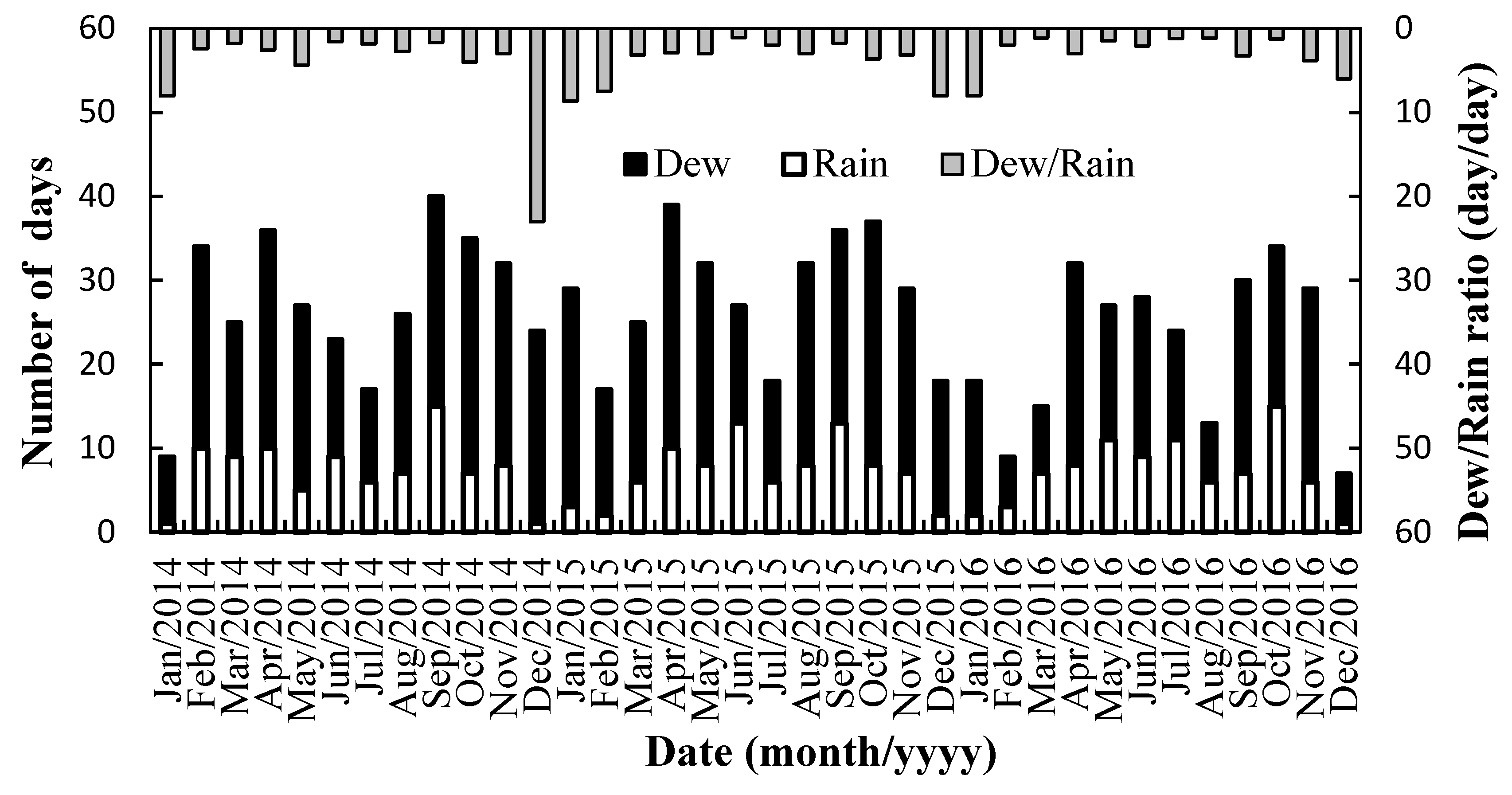 Water 11 00126 g008 Water 11 00126 g008