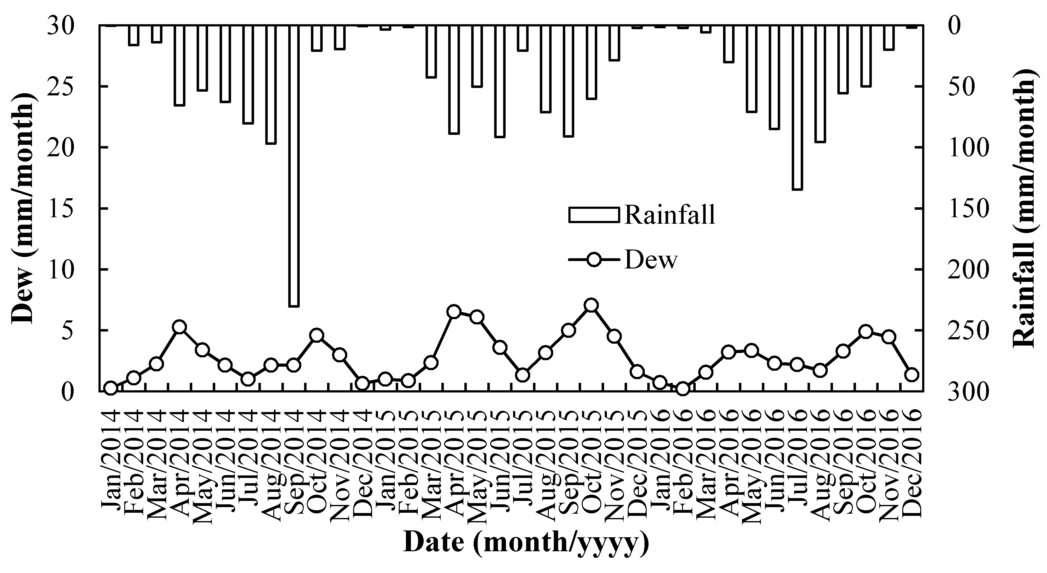 Water 11 00126 g009 Water 11 00126 g009