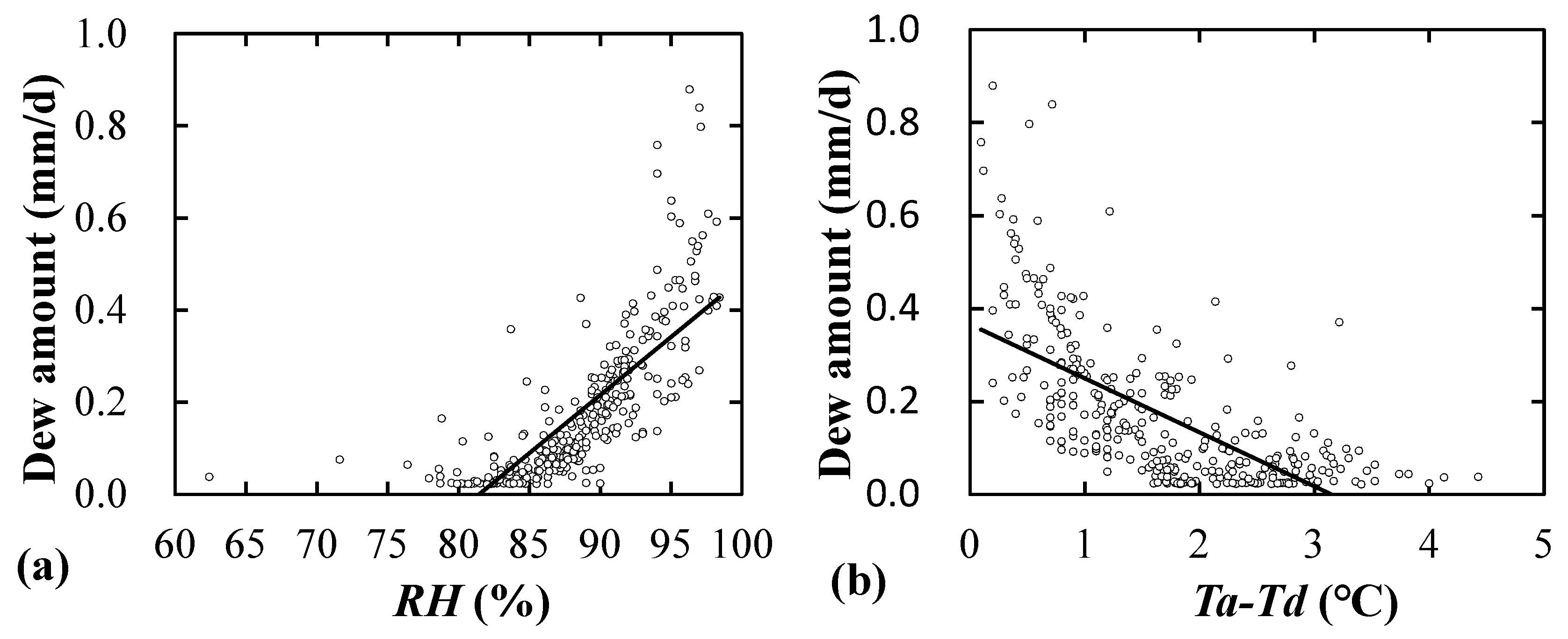 Water 11 00126 g010a Water 11 00126 g010a