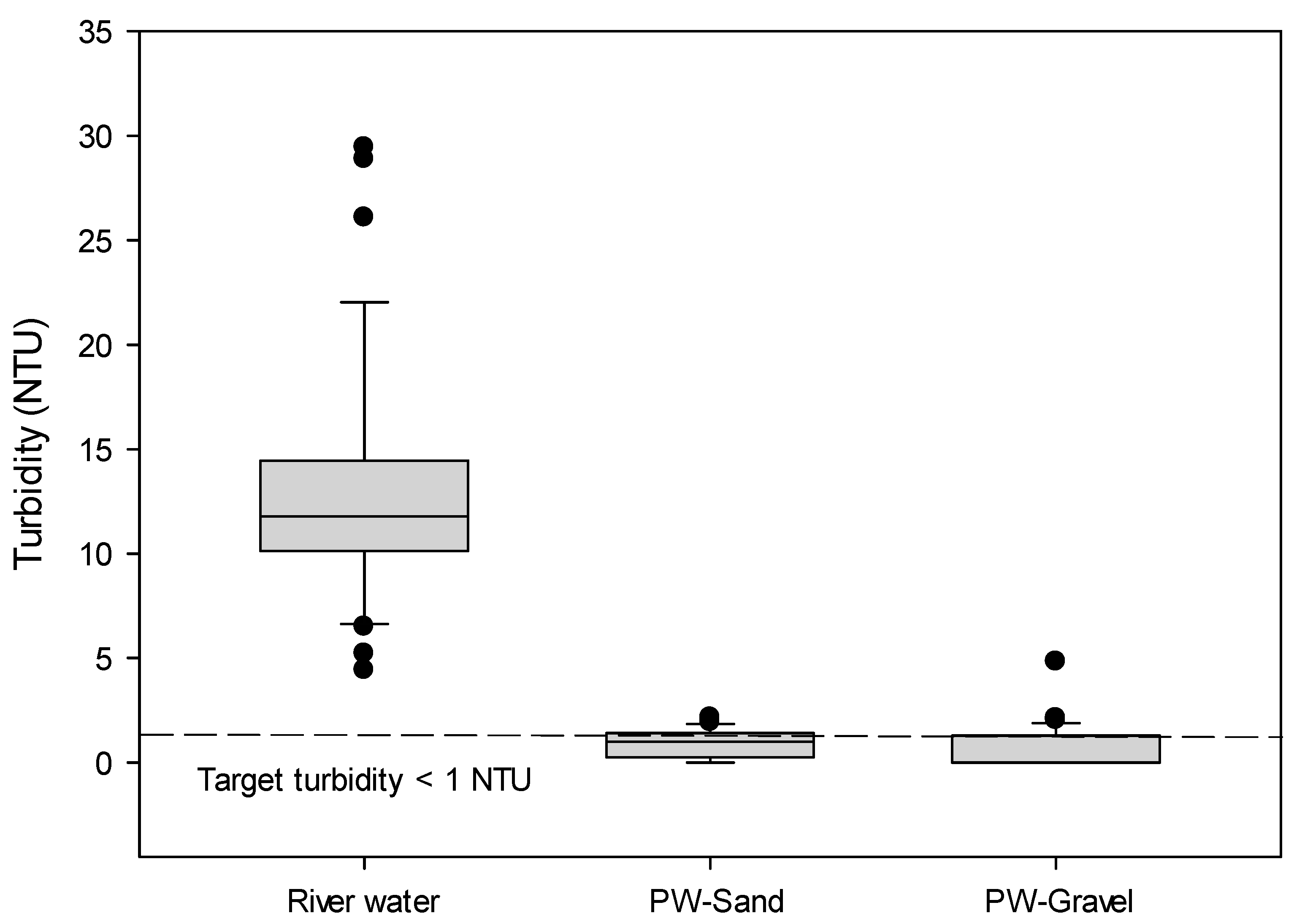 Water 11 00129 g002 Water 11 00129 g002
