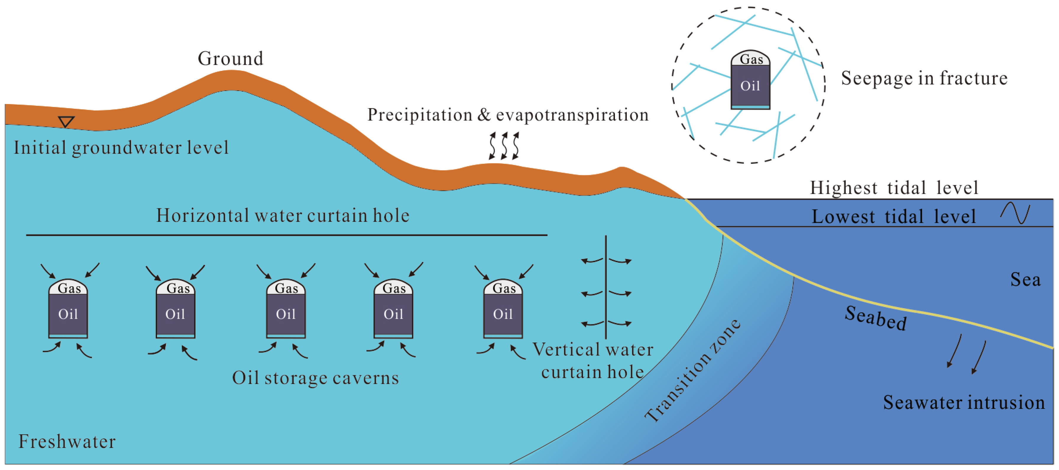 Water 11 00130 g001 Water 11 00130 g001