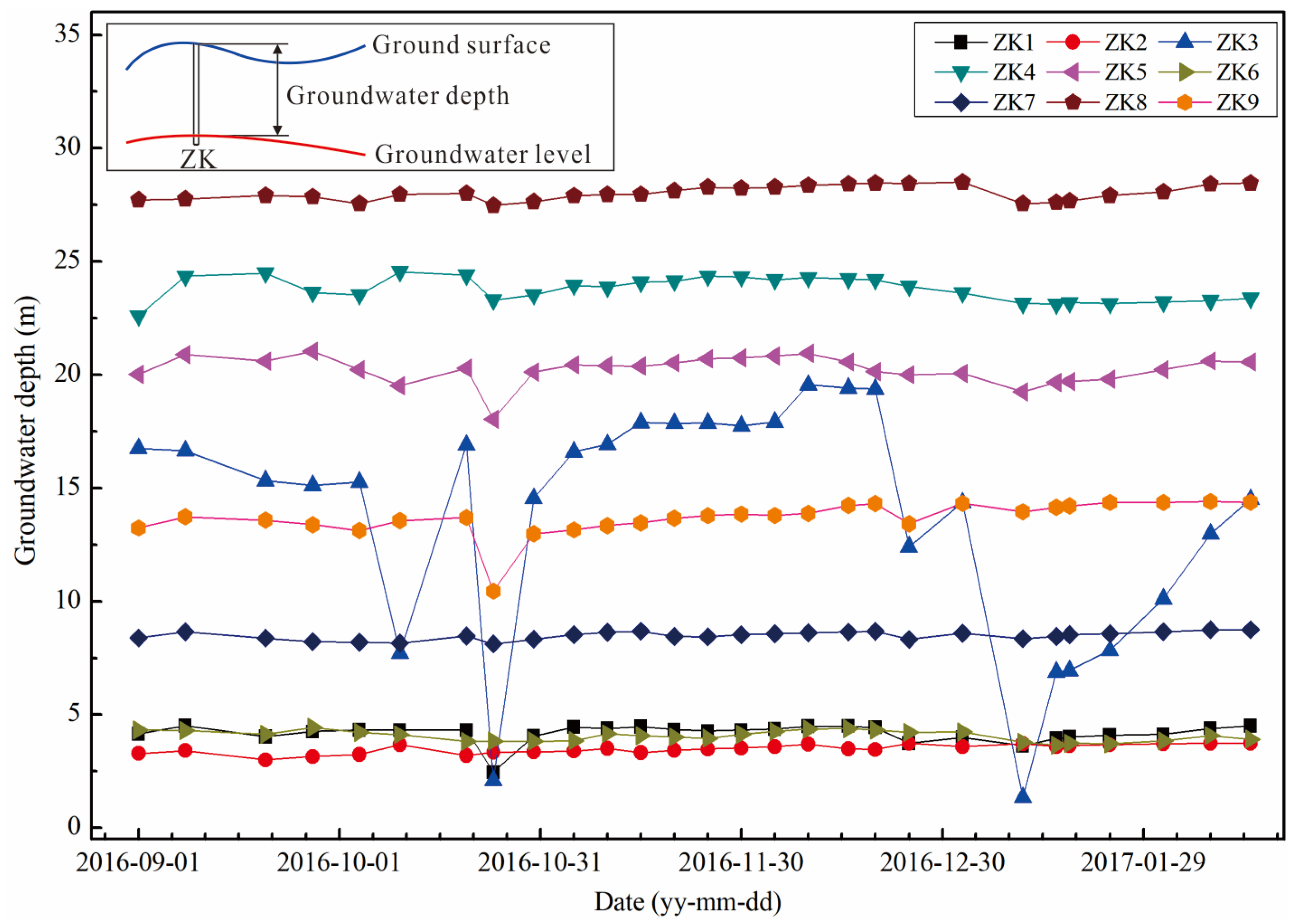 Water 11 00130 g004 Water 11 00130 g004