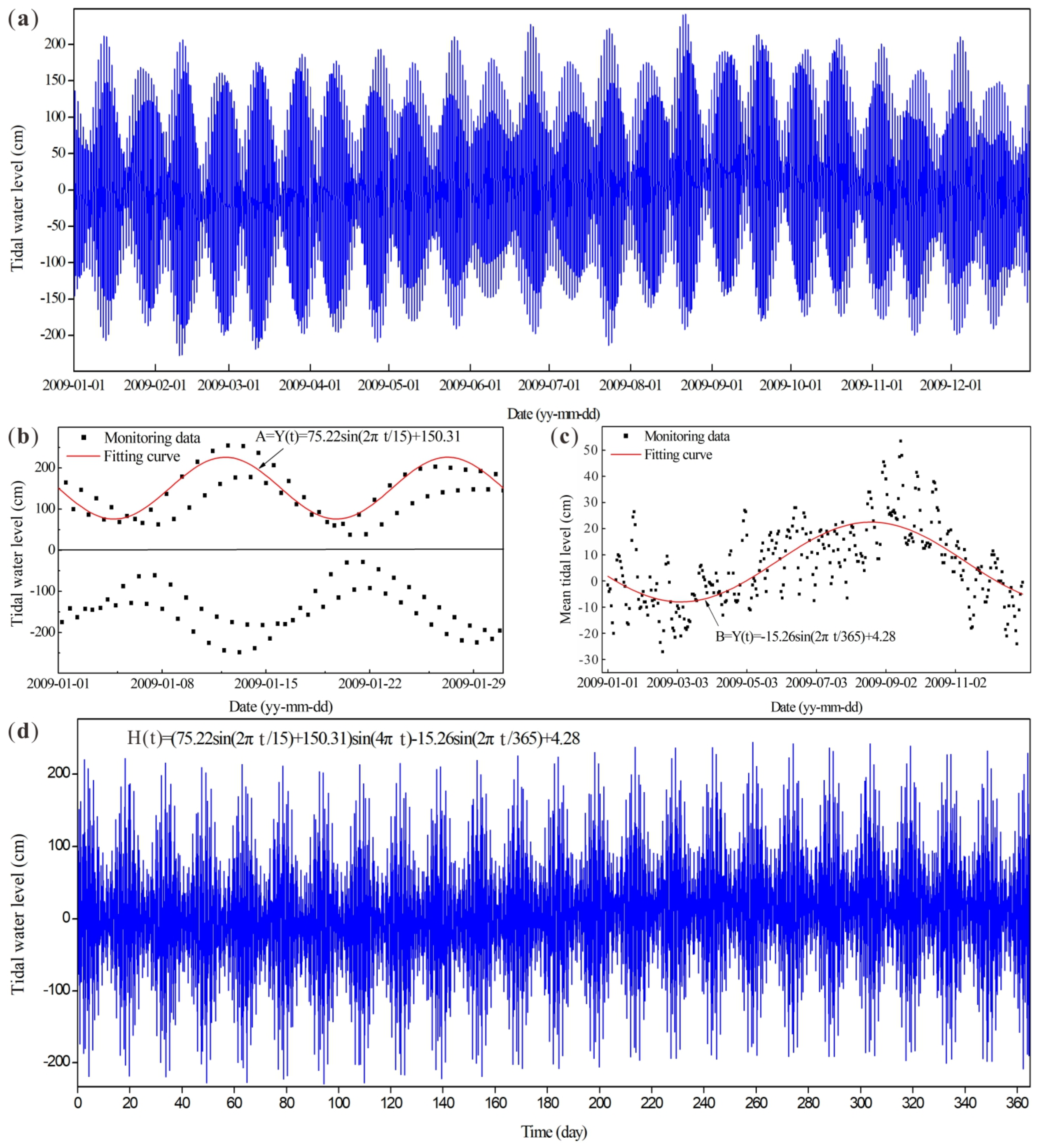 Water 11 00130 g005 Water 11 00130 g005