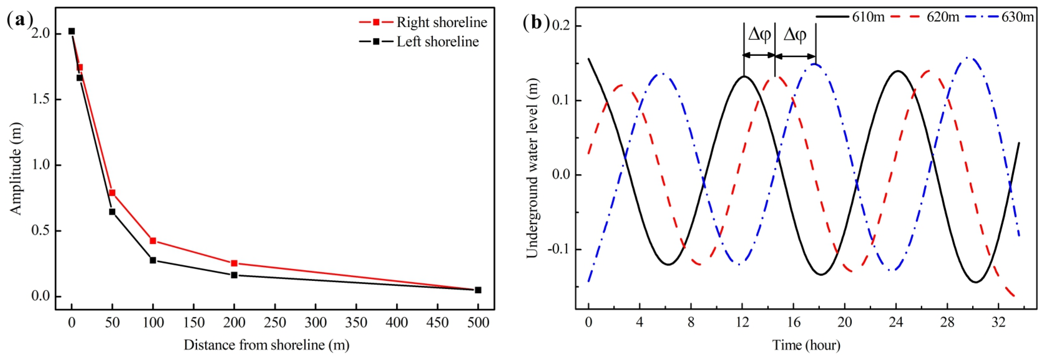 Water 11 00130 g007 Water 11 00130 g007
