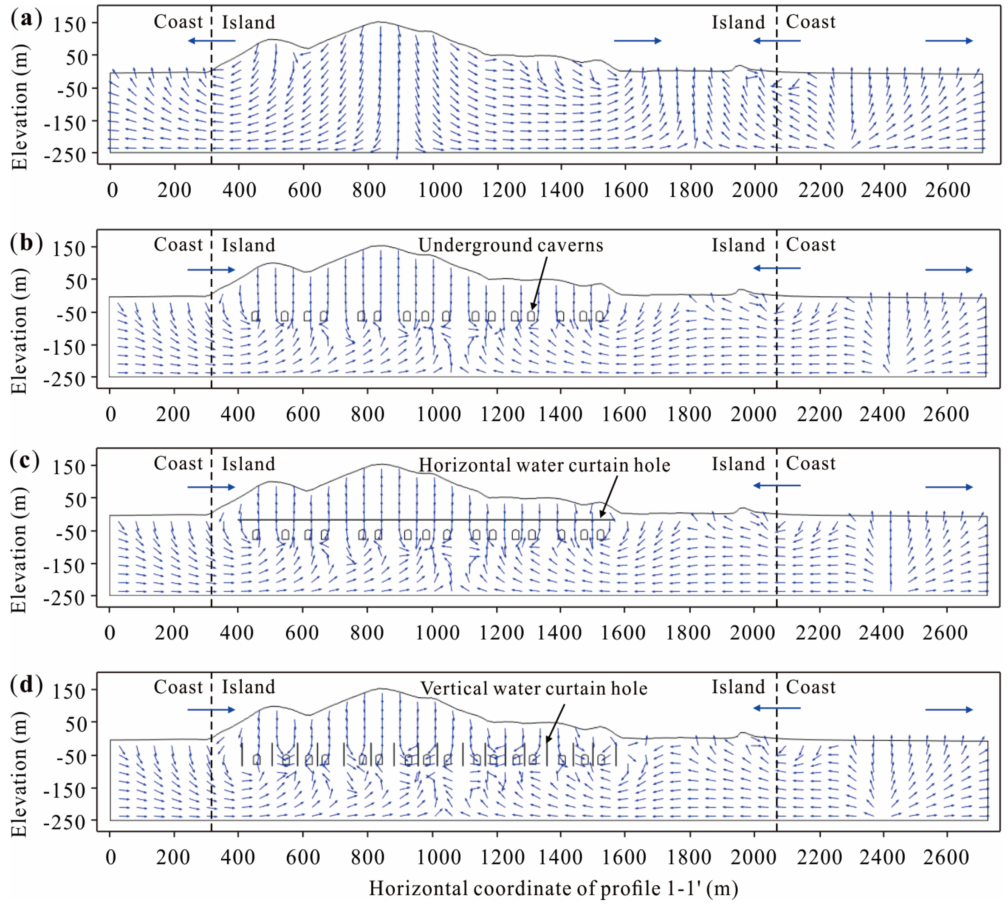 Water 11 00130 g008 Water 11 00130 g008