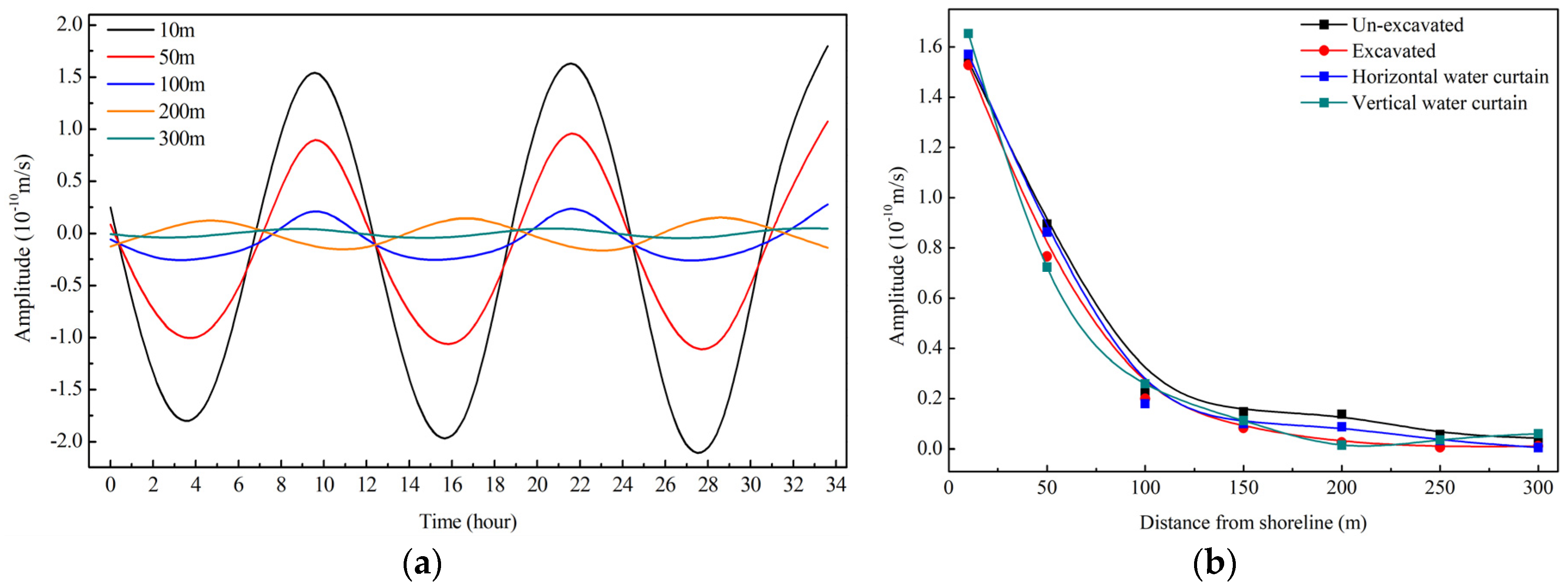 Water 11 00130 g010 Water 11 00130 g010