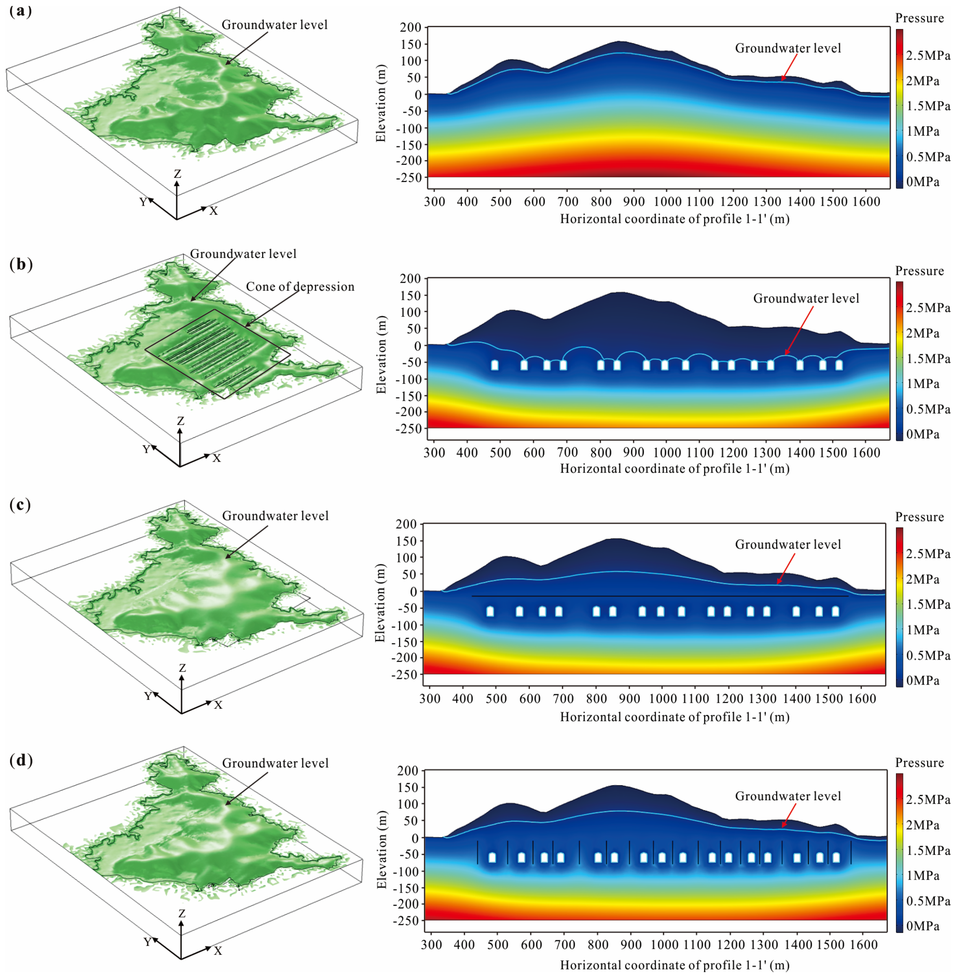 Water 11 00130 g011 Water 11 00130 g011
