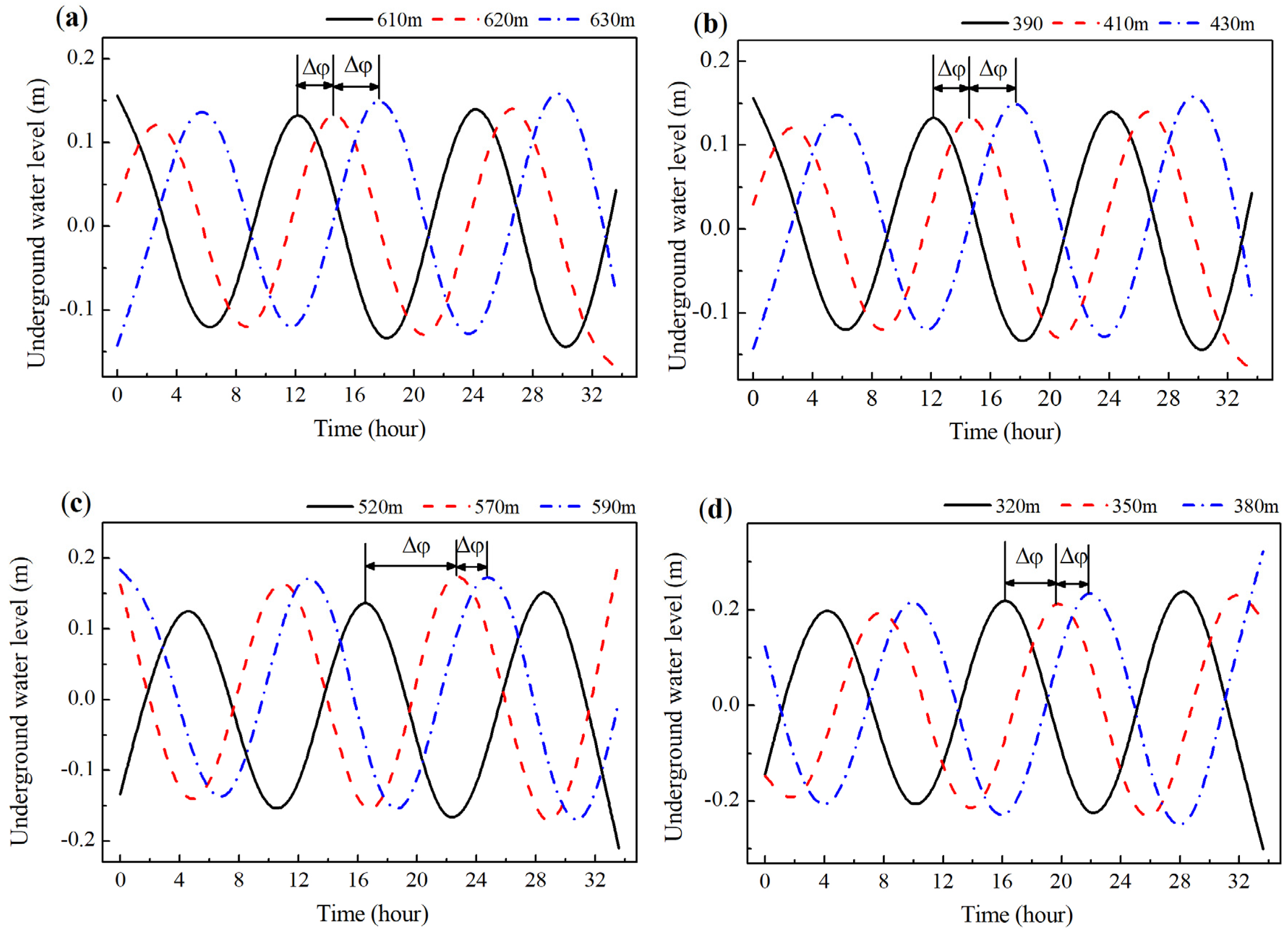 Water 11 00130 g012 Water 11 00130 g012