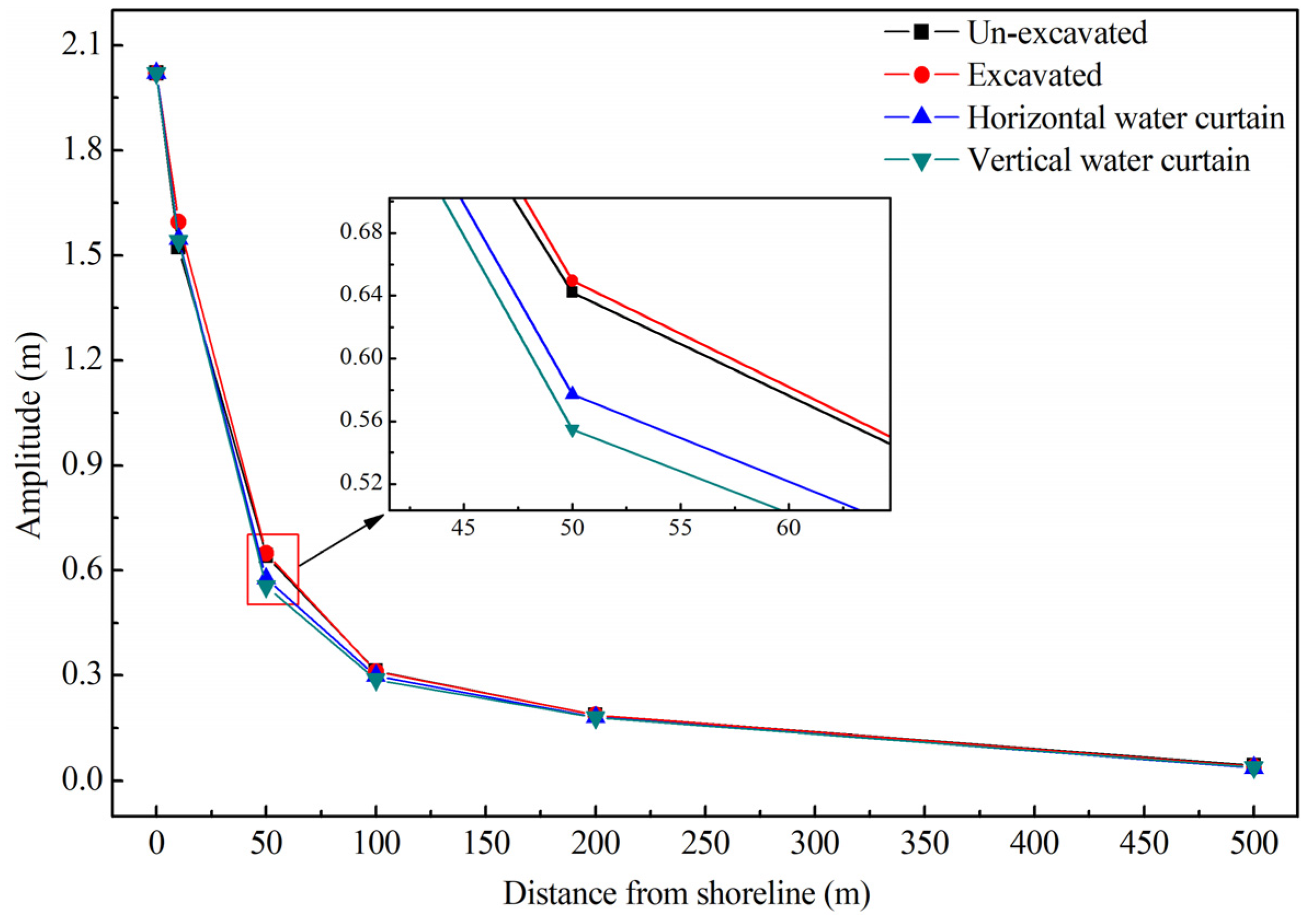 Water 11 00130 g013 Water 11 00130 g013