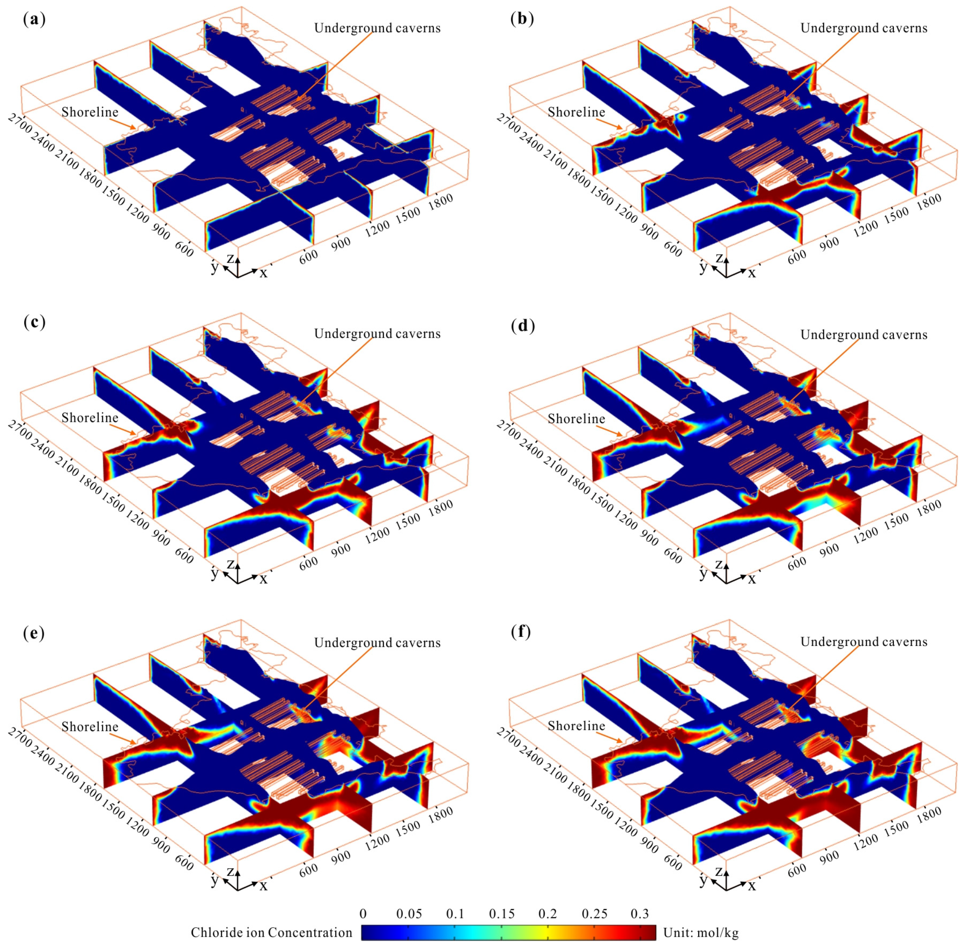 Water 11 00130 g014 Water 11 00130 g014