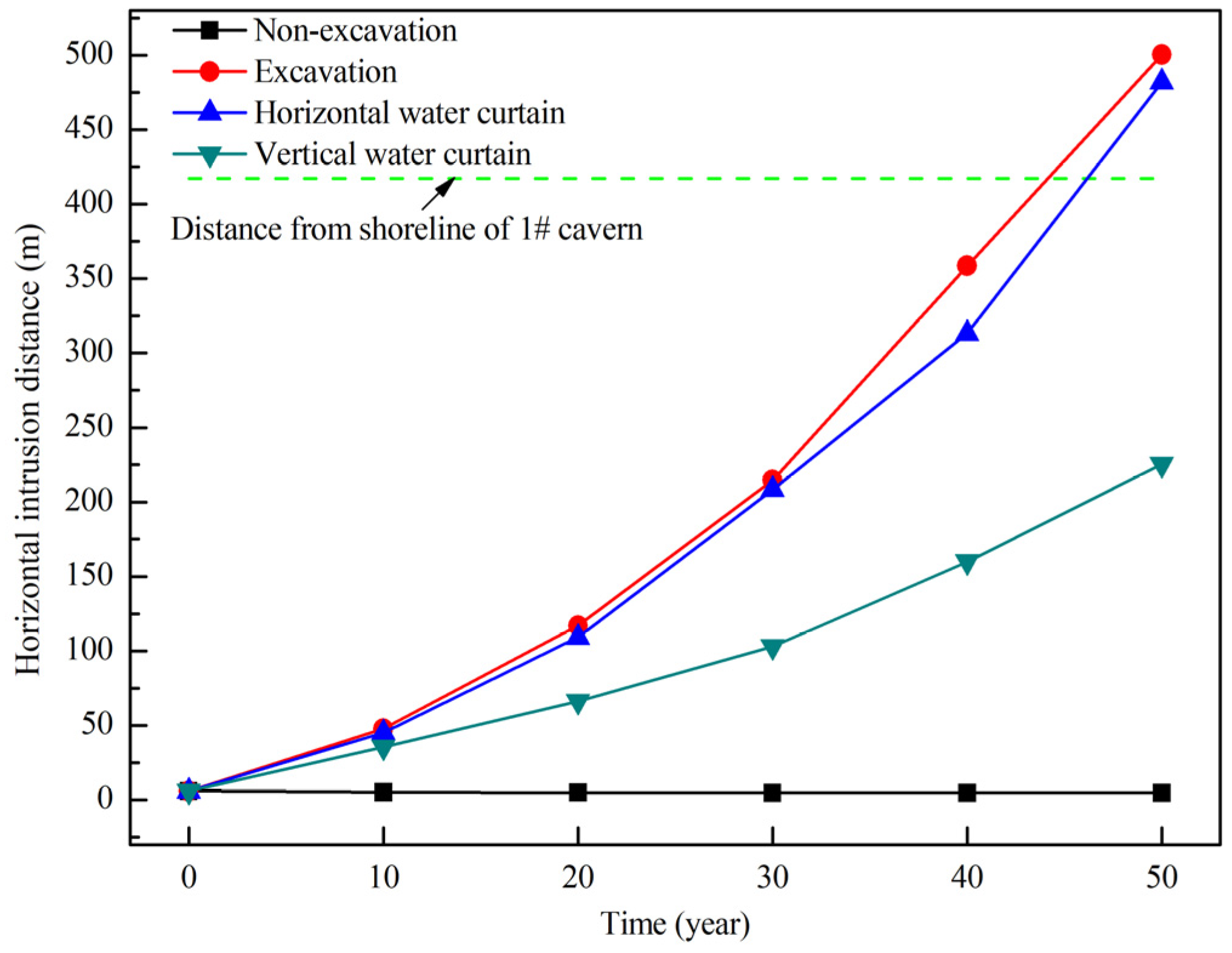 Water 11 00130 g015 Water 11 00130 g015