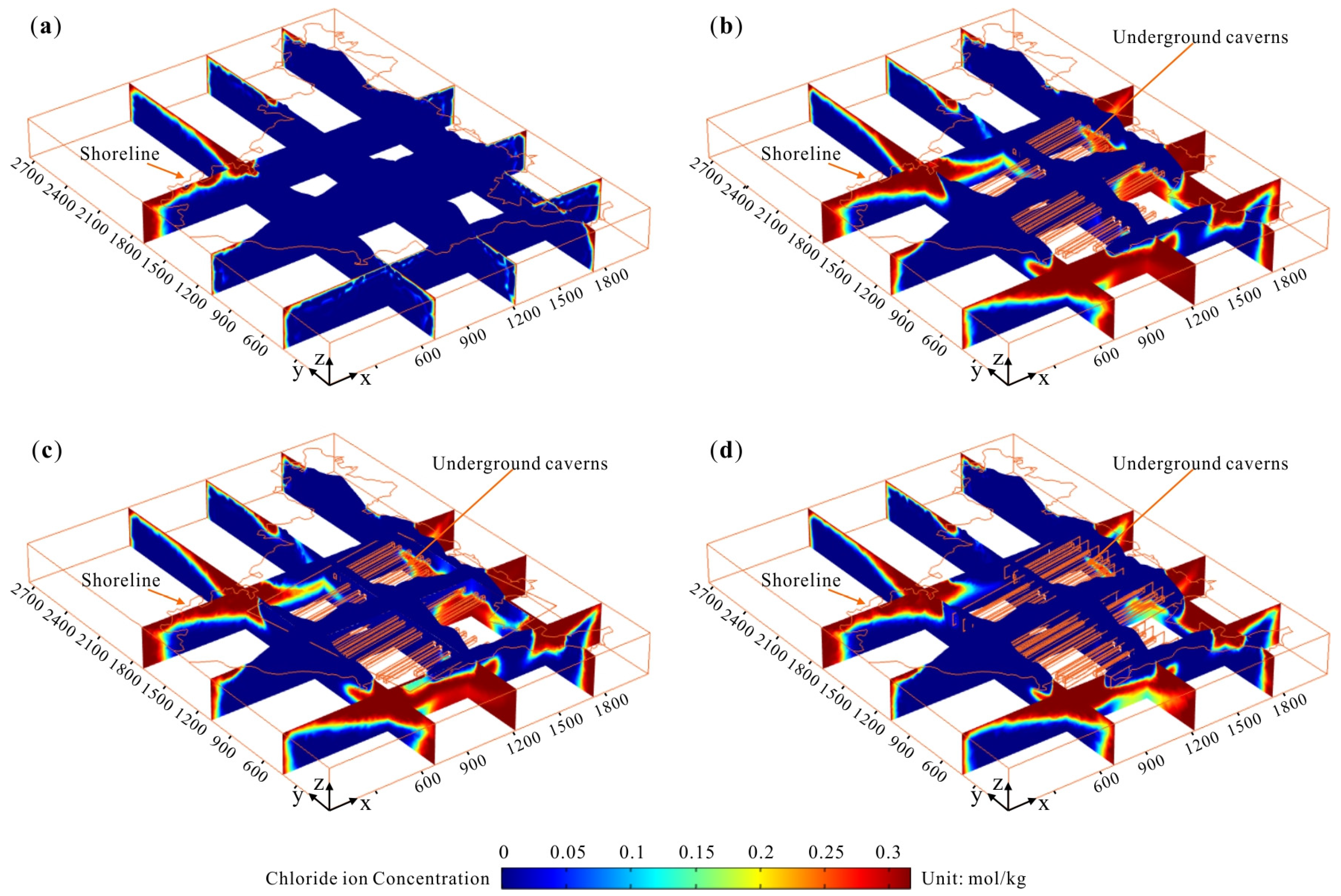 Water 11 00130 g016 Water 11 00130 g016