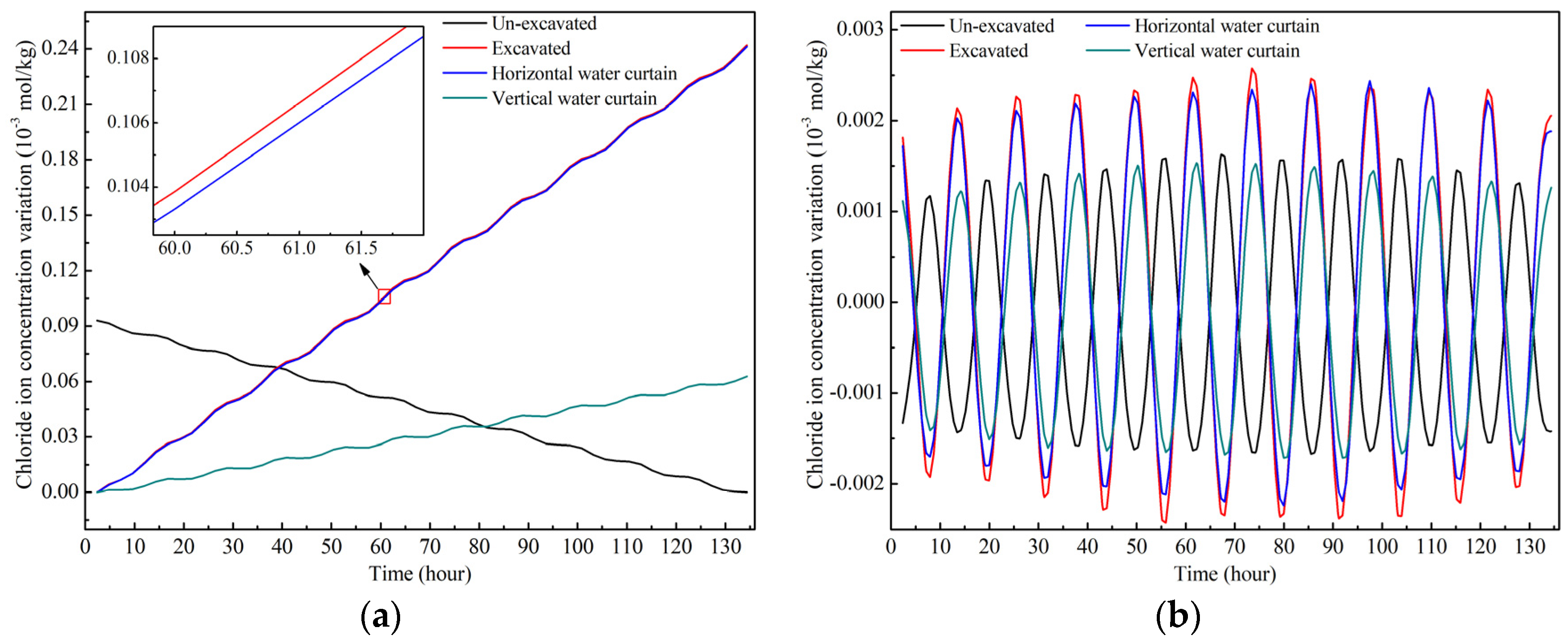 Water 11 00130 g017 Water 11 00130 g017