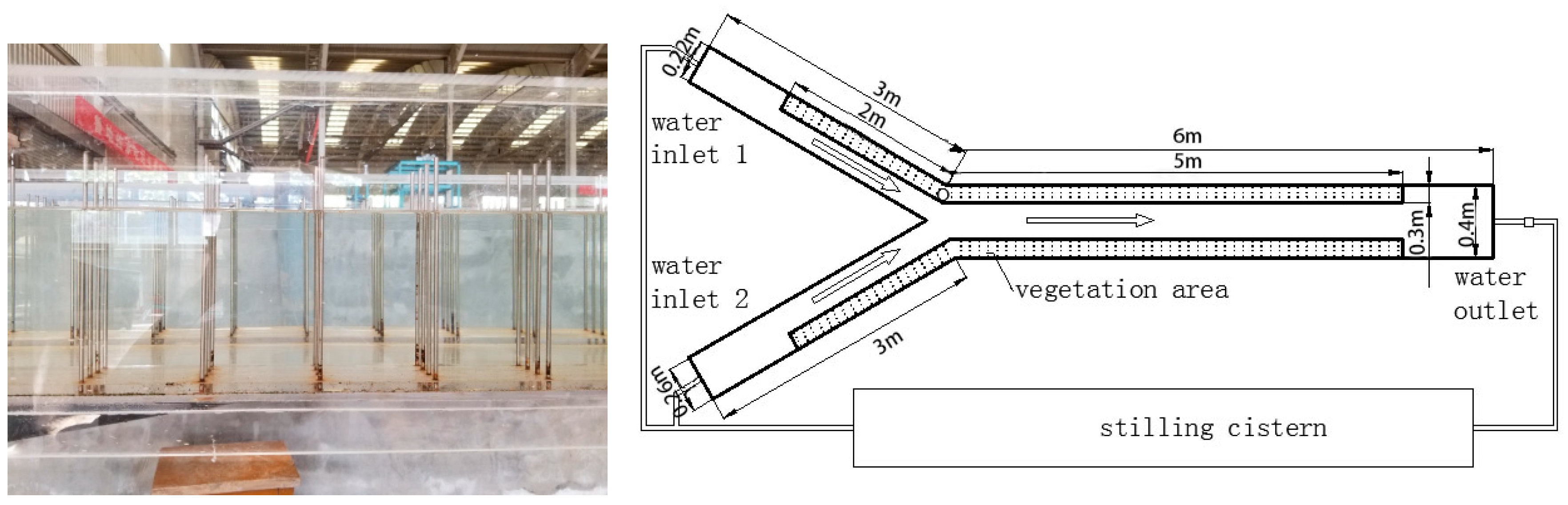 Water 11 00146 g001 Water 11 00146 g001