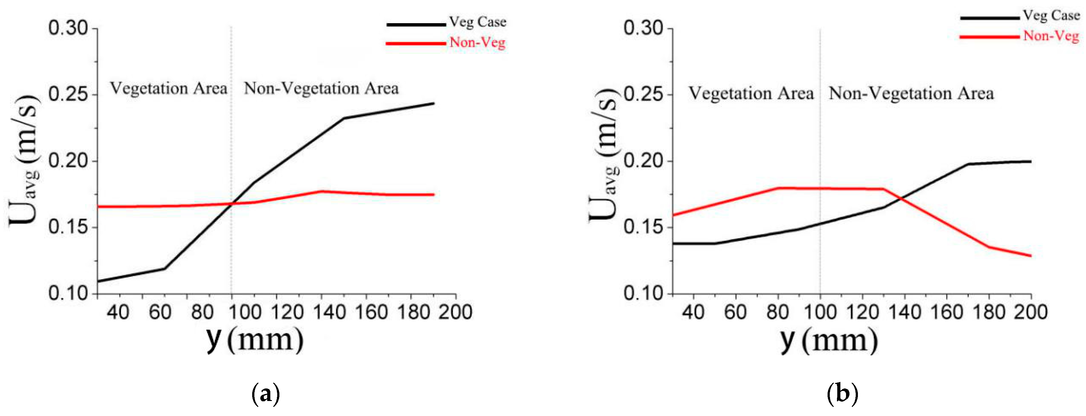Water 11 00146 g003a Water 11 00146 g003a