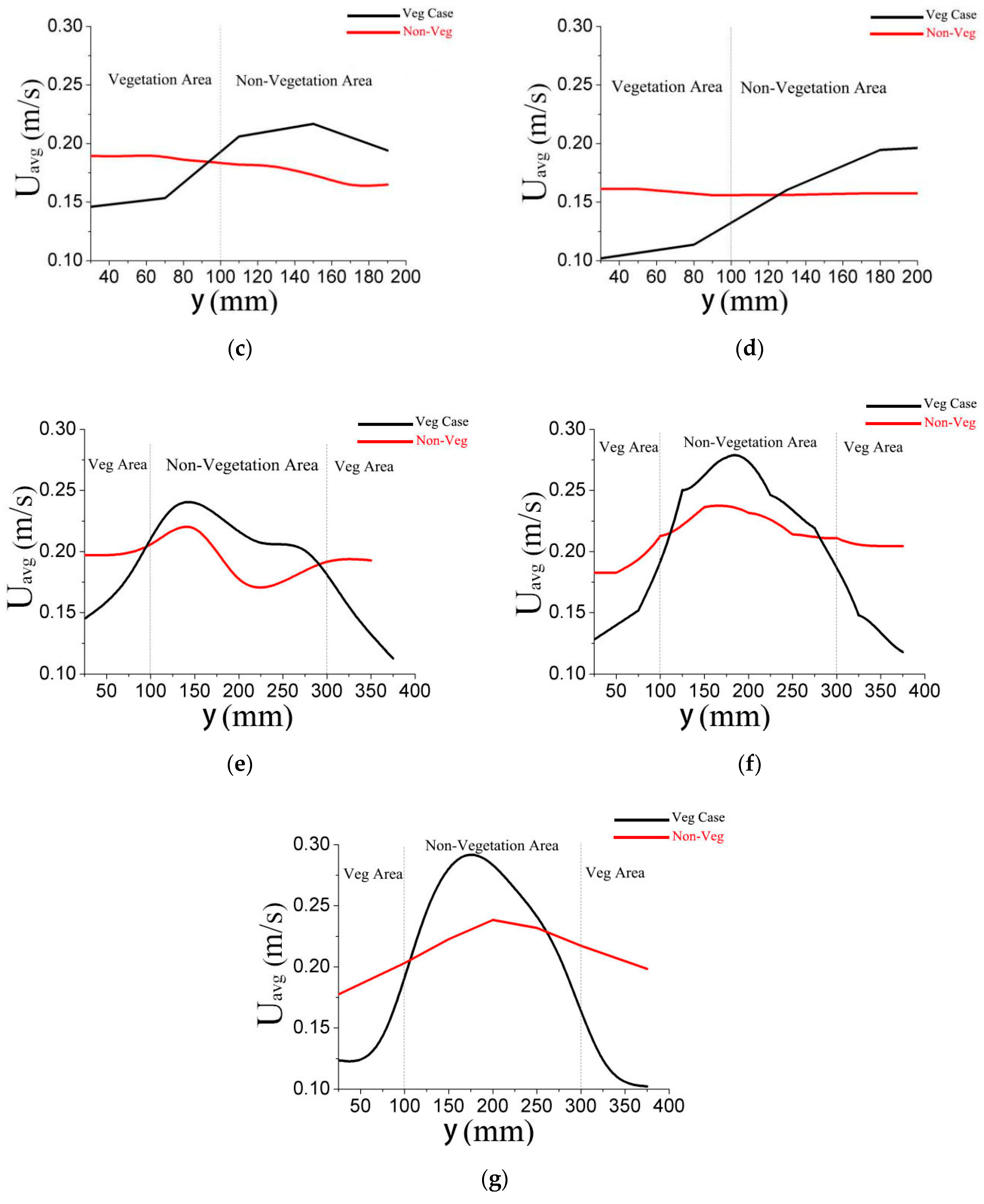 Water 11 00146 g003b Water 11 00146 g003b