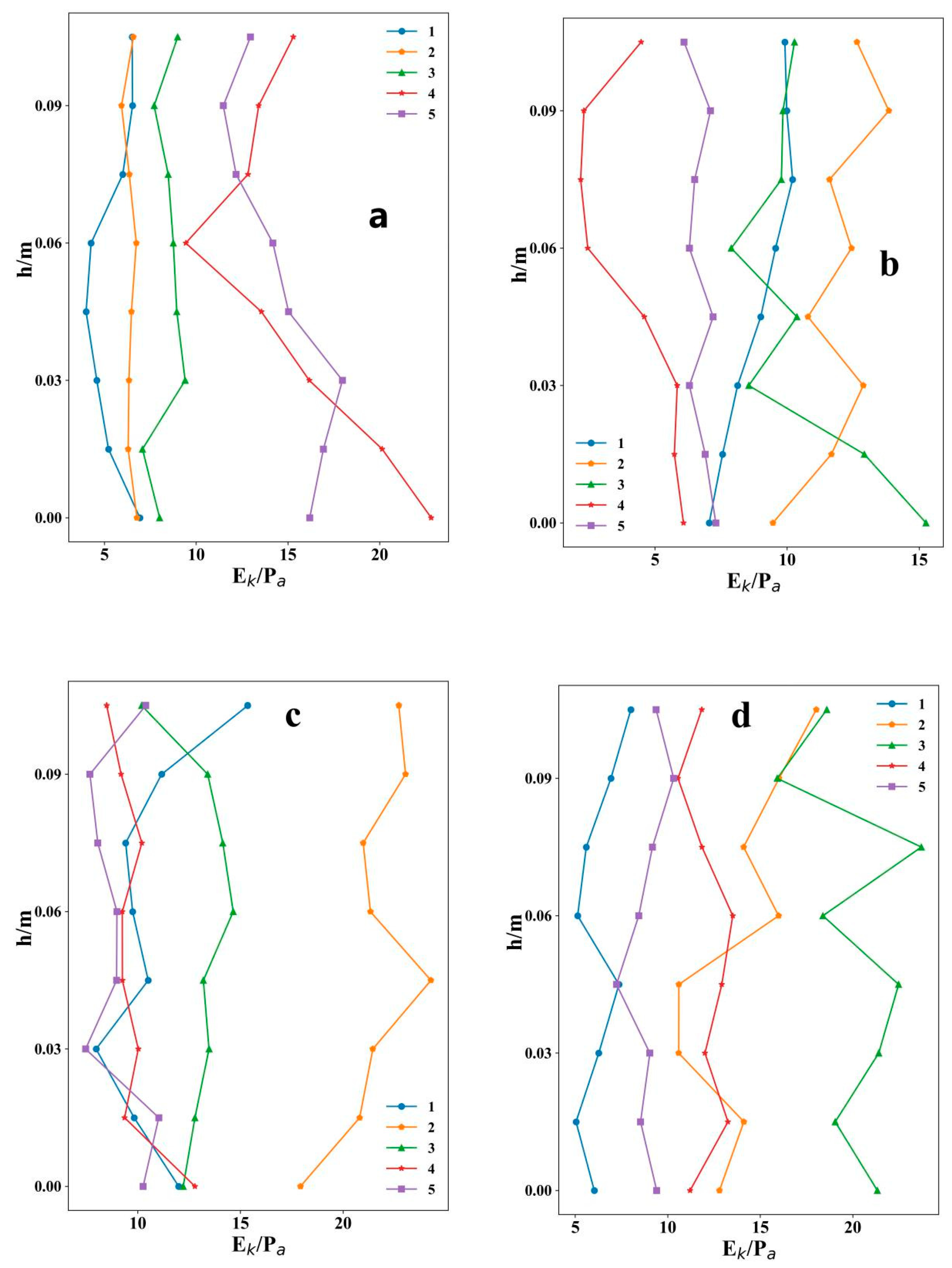 Water 11 00146 g007a Water 11 00146 g007a