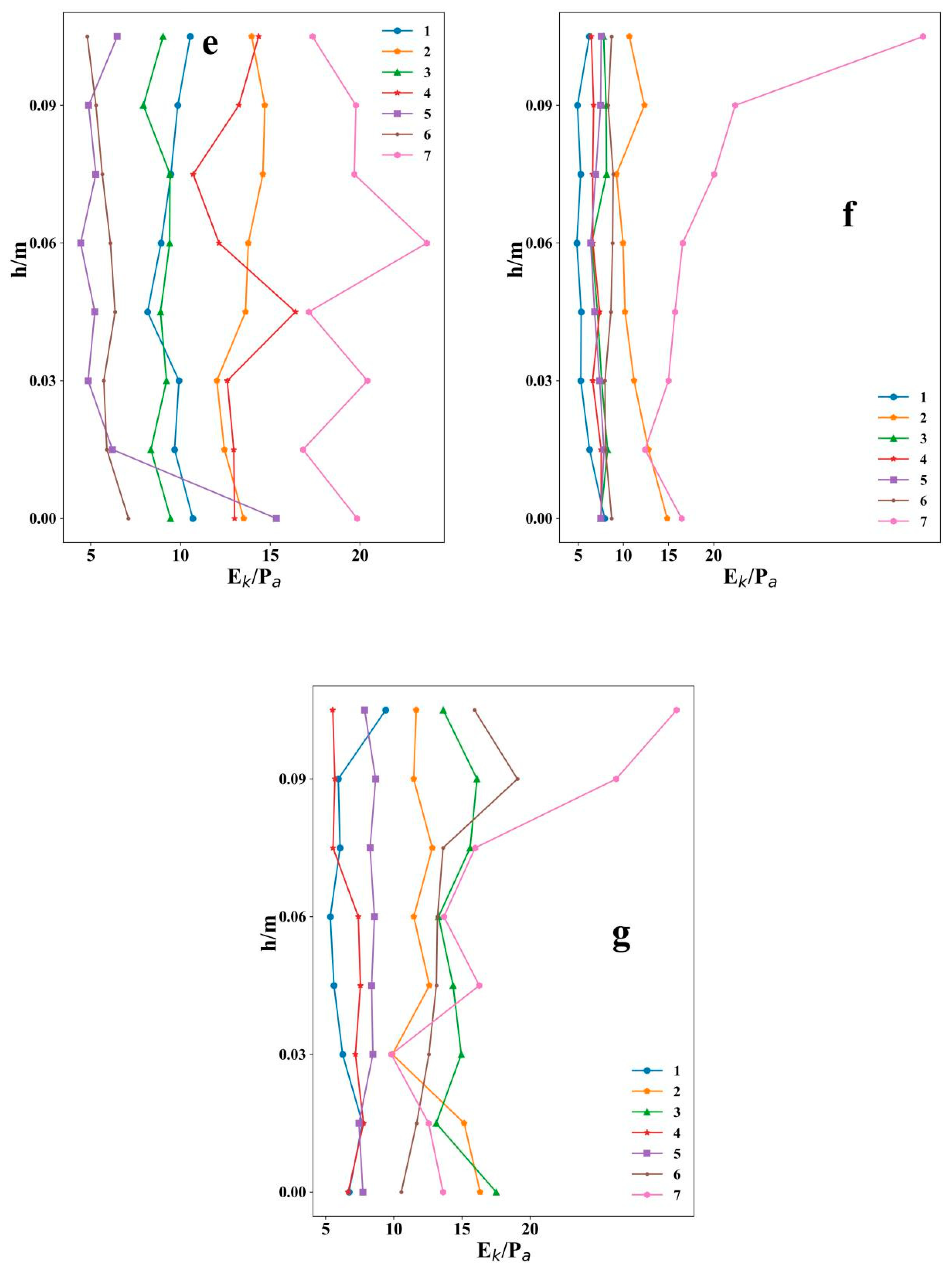 Water 11 00146 g007b Water 11 00146 g007b