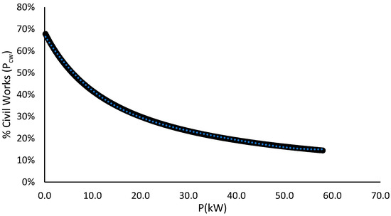 Water 11 00149 g0a1 550