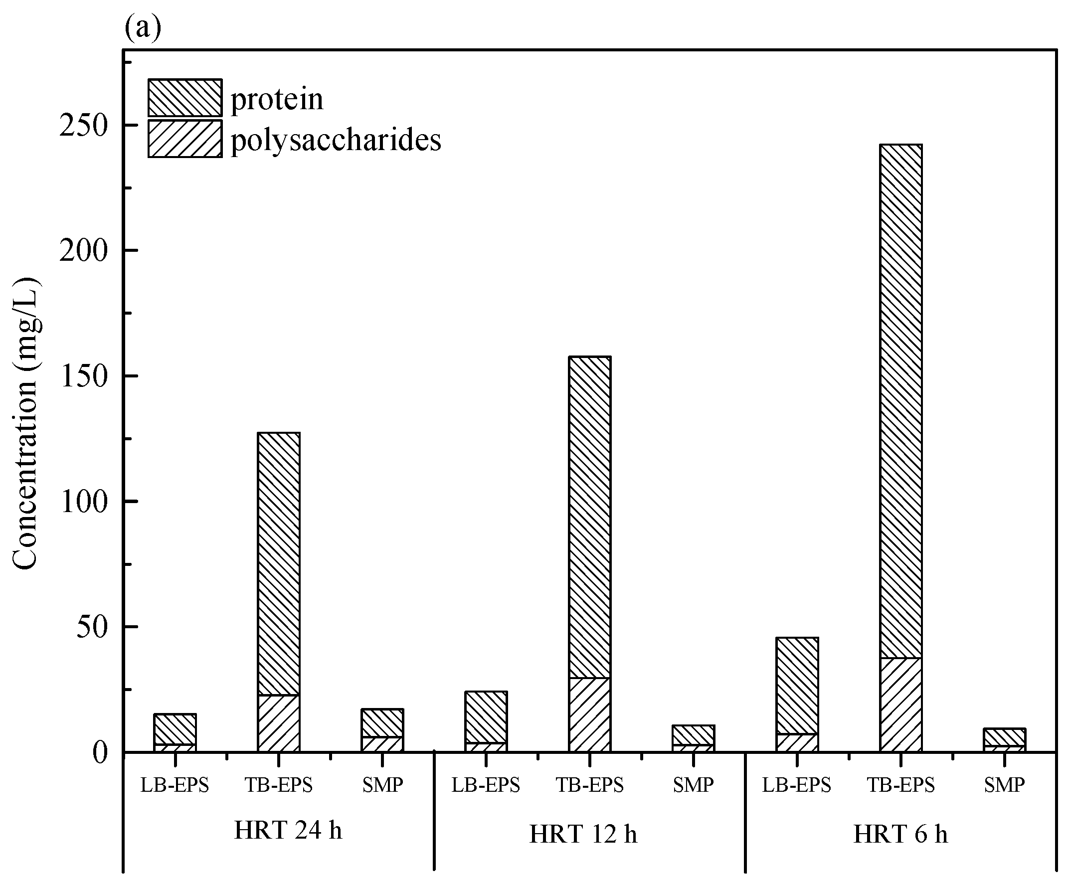 Water 11 00160 g003a Water 11 00160 g003a