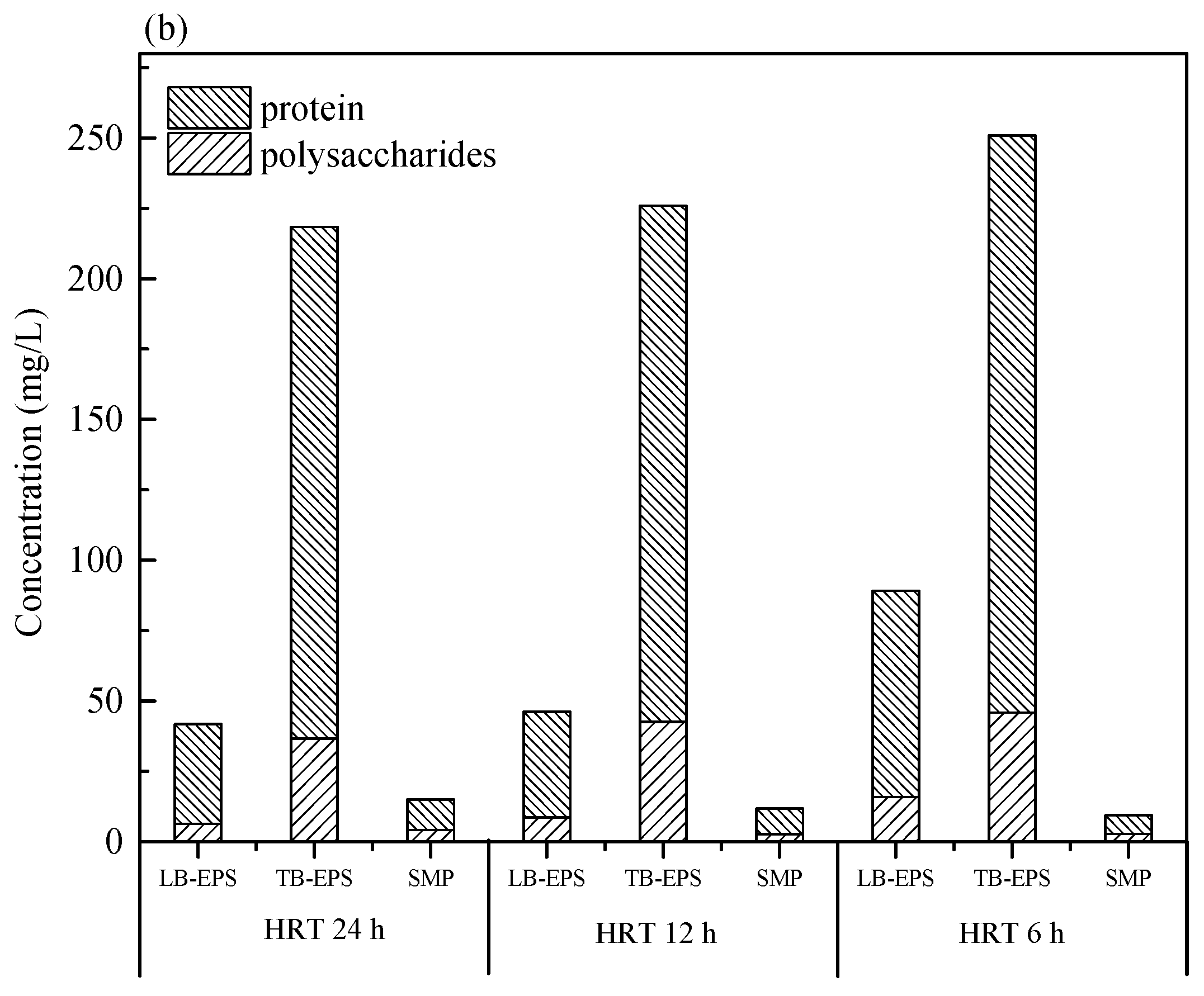 Water 11 00160 g003b Water 11 00160 g003b