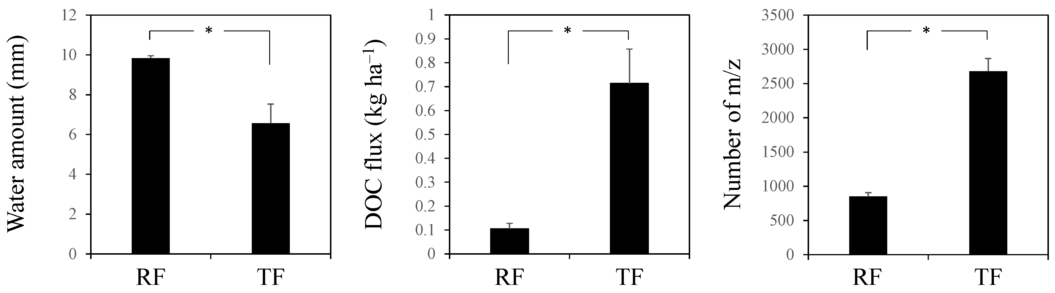 Water 11 00167 g001 Water 11 00167 g001