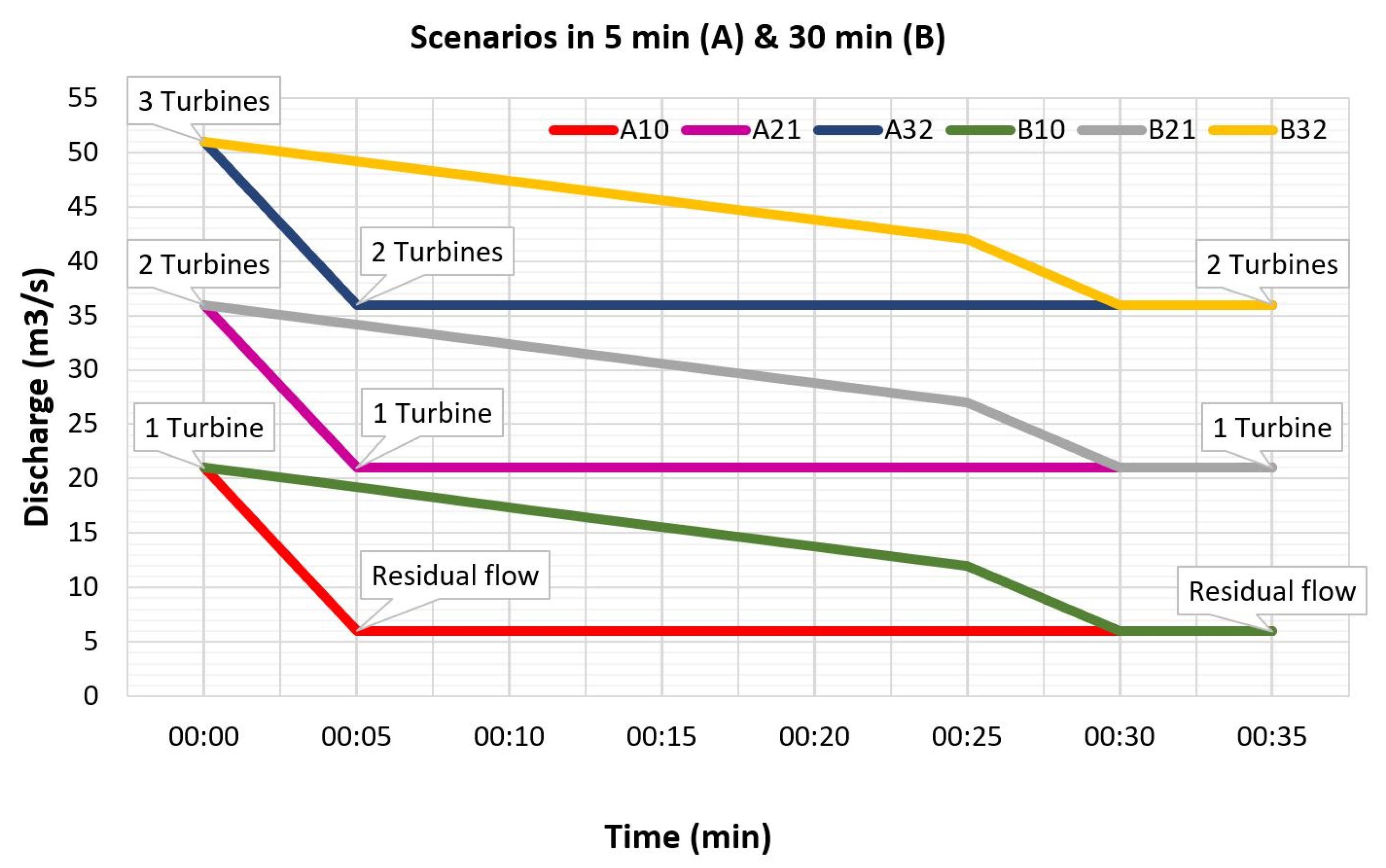 Water 11 00201 g002 Water 11 00201 g002
