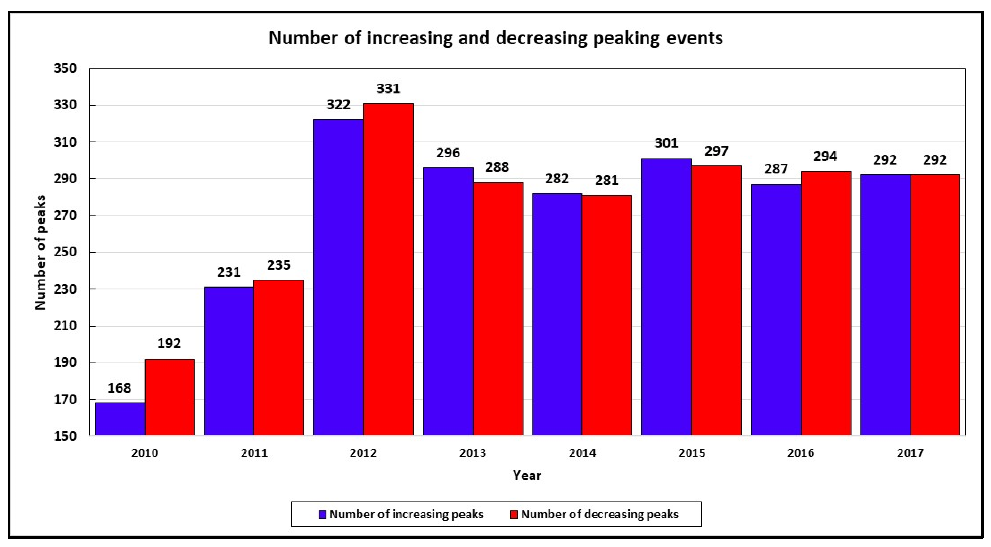 Water 11 00201 g004 Water 11 00201 g004