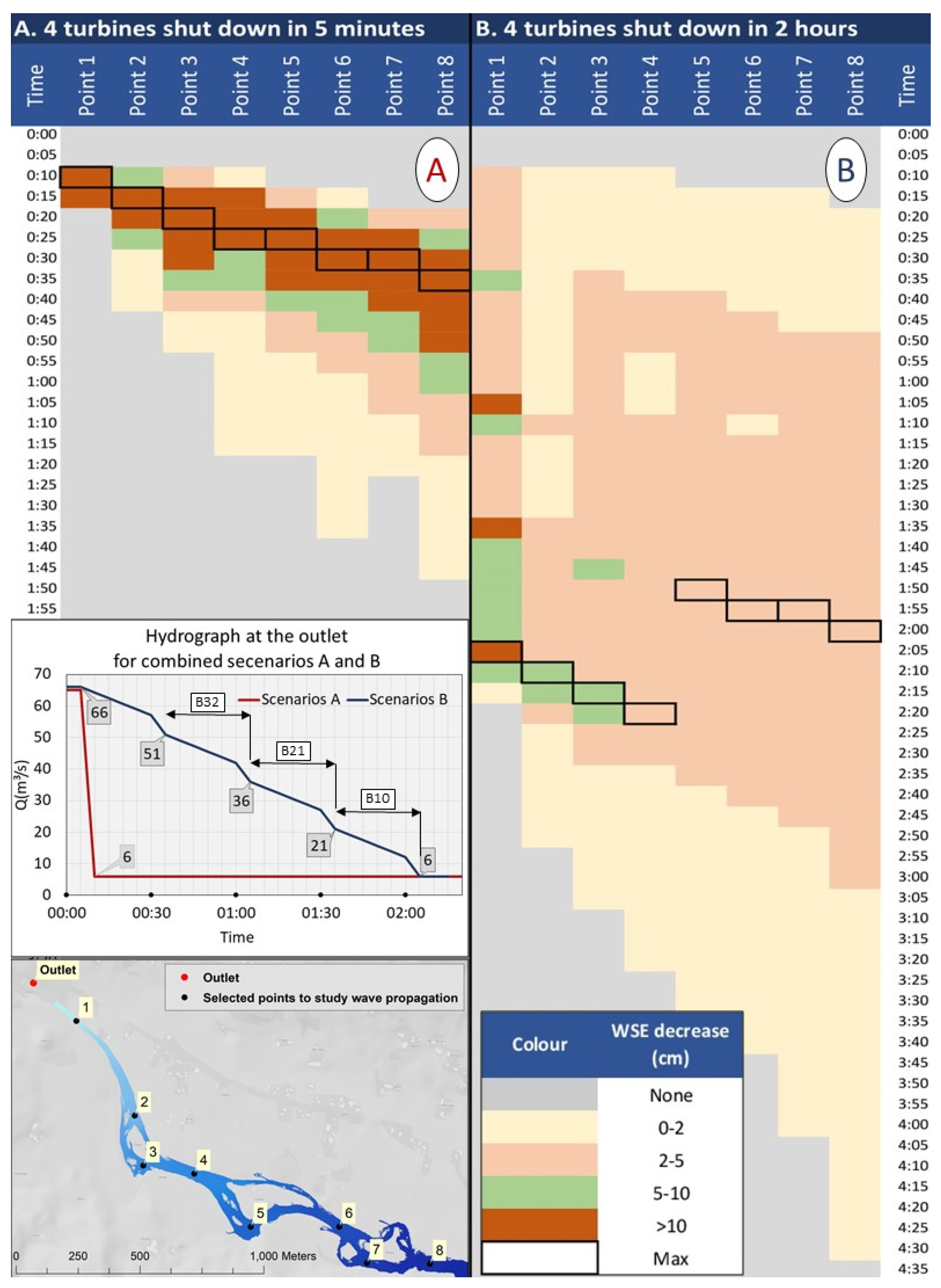 Water 11 00201 g008 Water 11 00201 g008