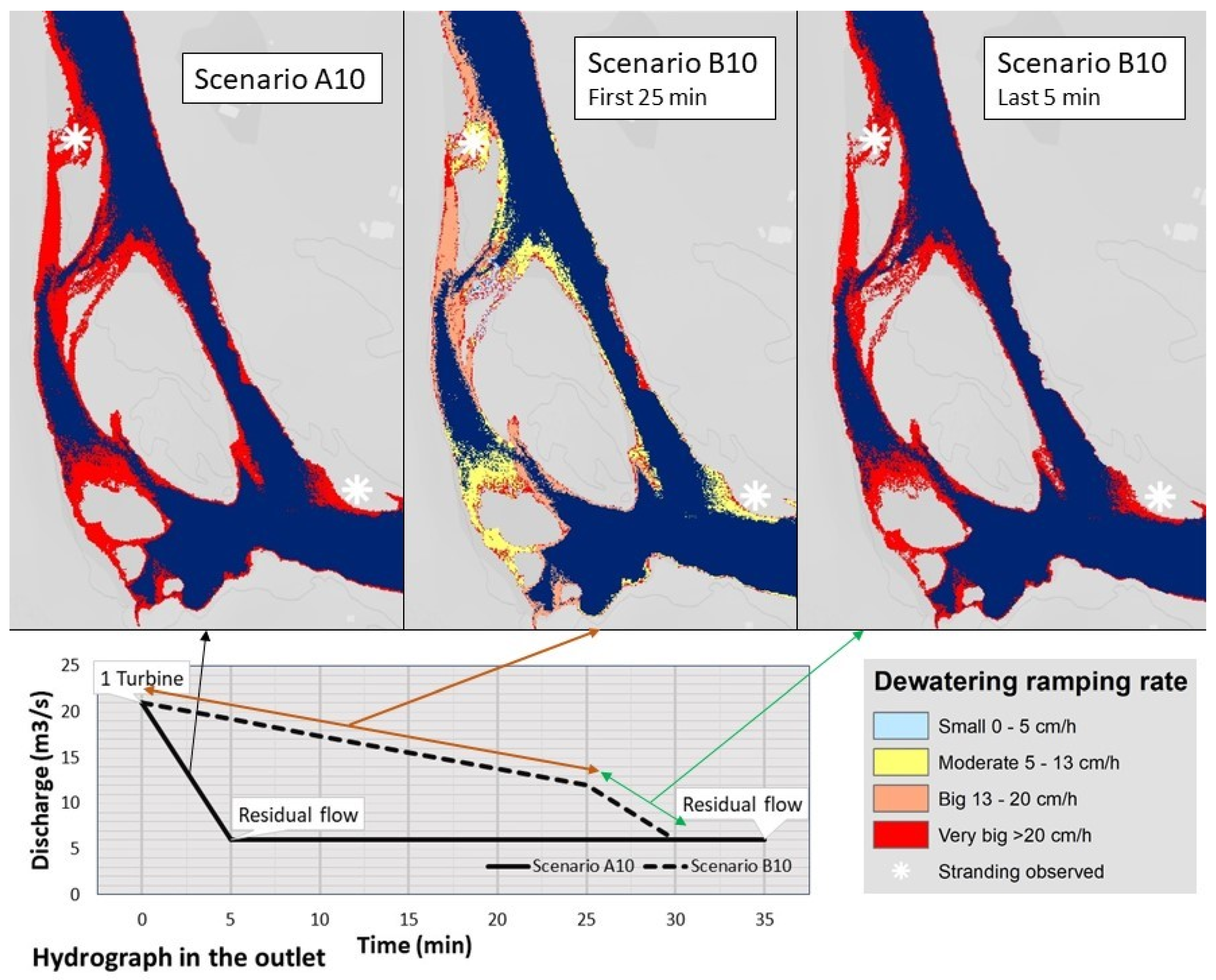 Water 11 00201 g009 Water 11 00201 g009