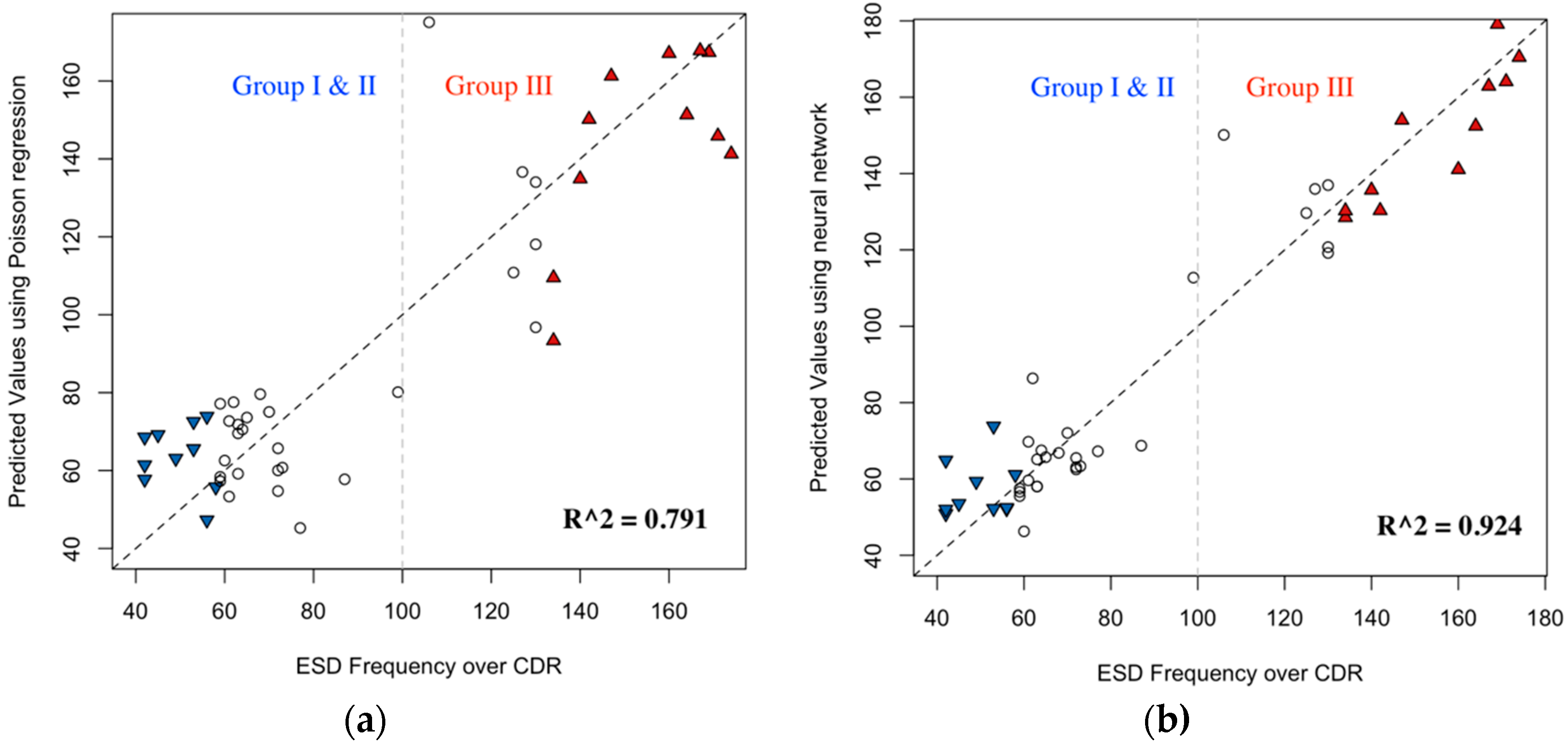 Water 11 00232 g005a Water 11 00232 g005a