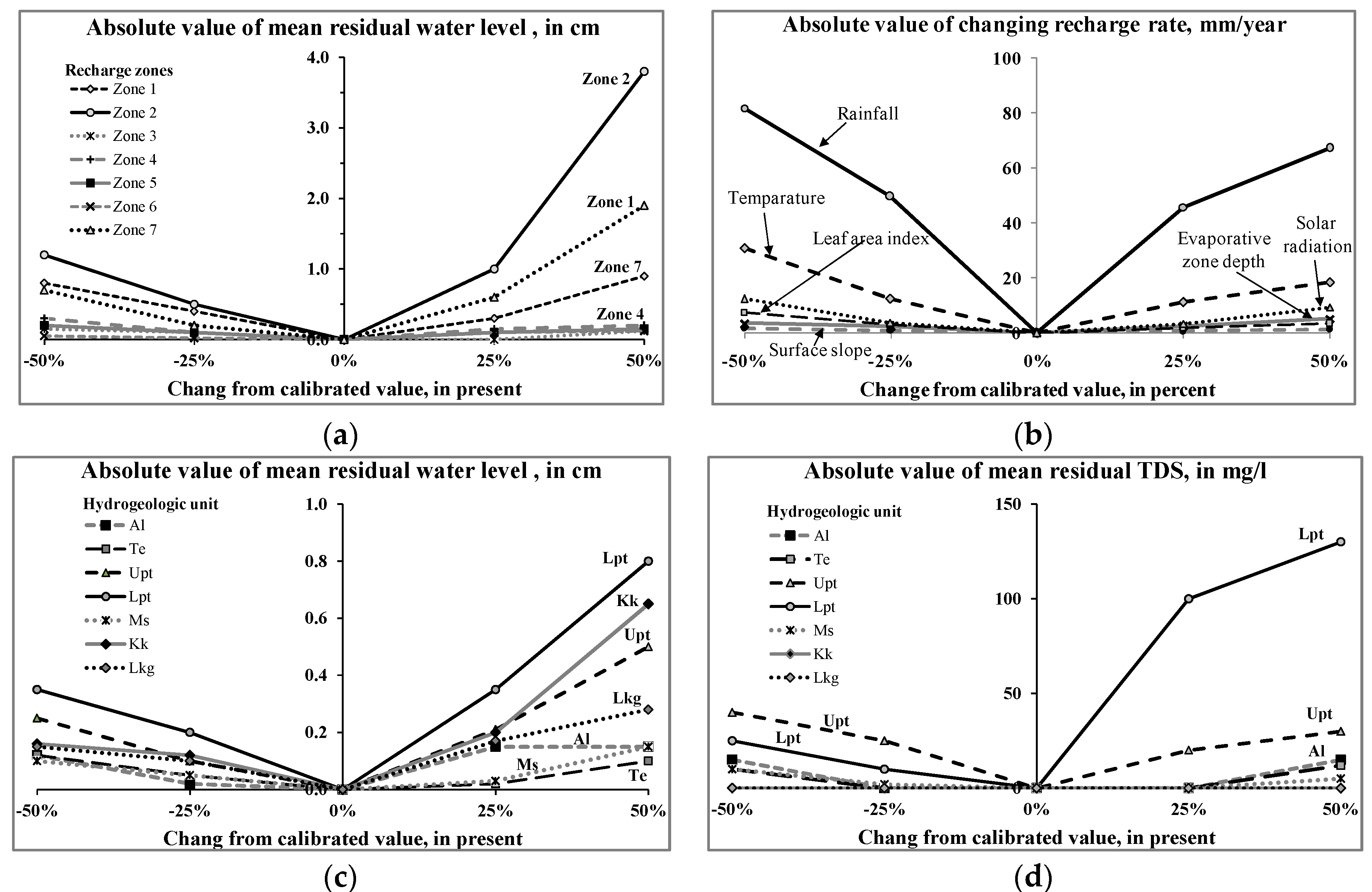 Water 11 00241 g014 Water 11 00241 g014