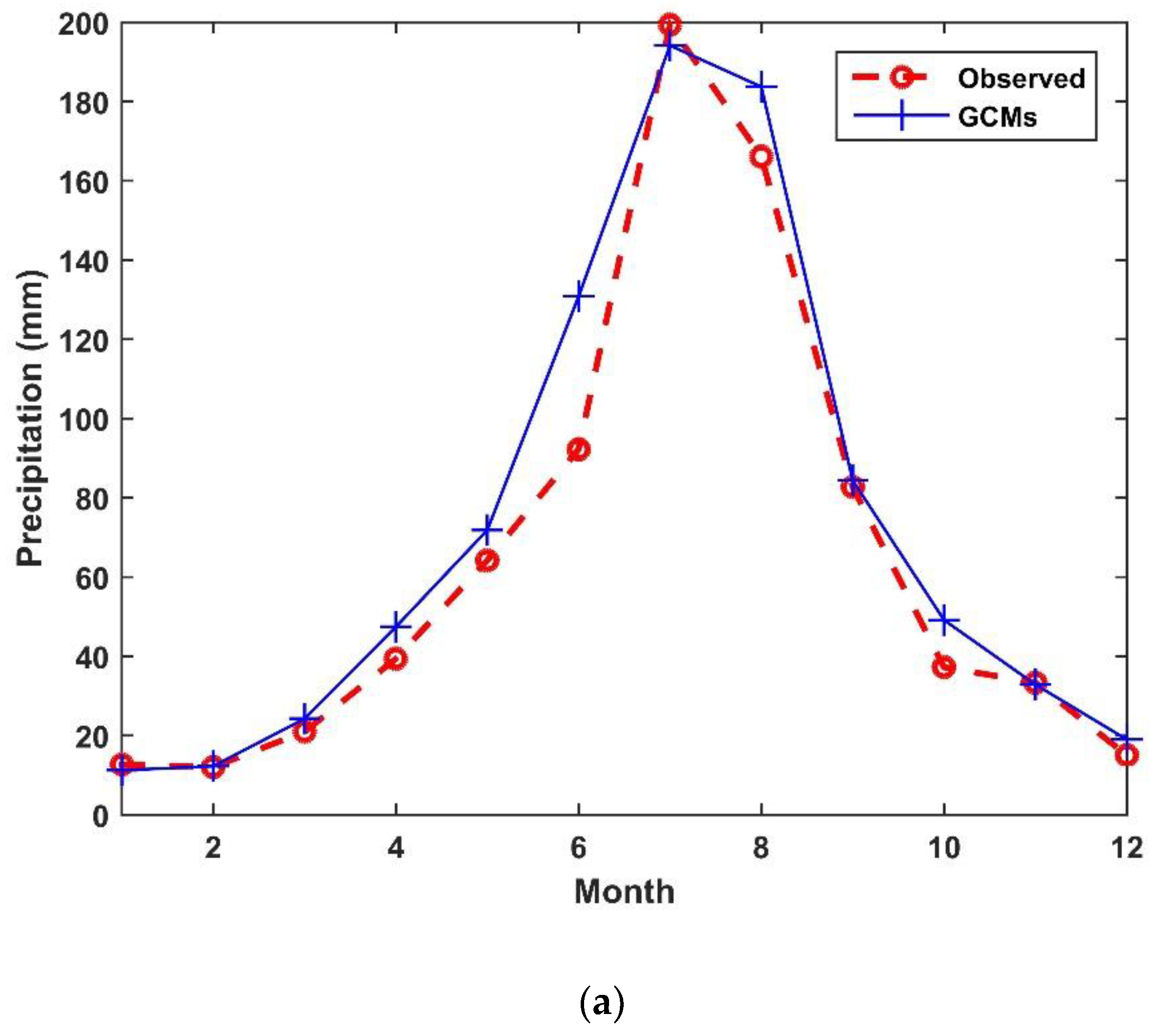 Water 11 00270 g003a