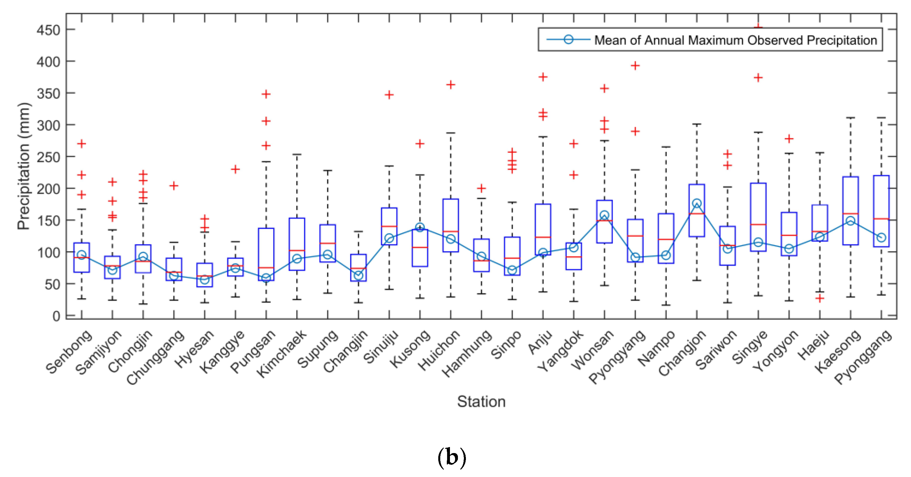 Water 11 00270 g003b
