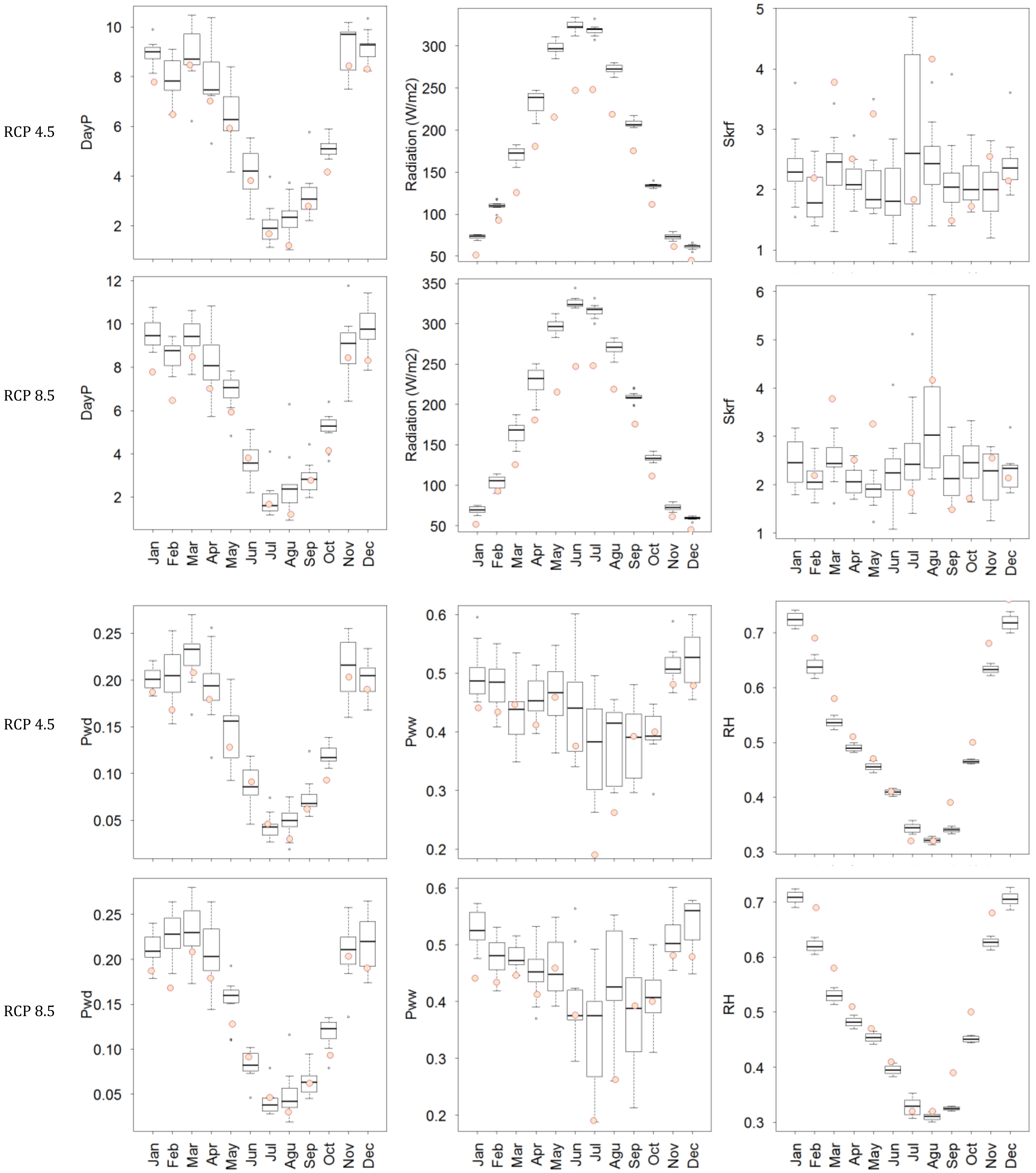 Water 11 00286 g0a1a