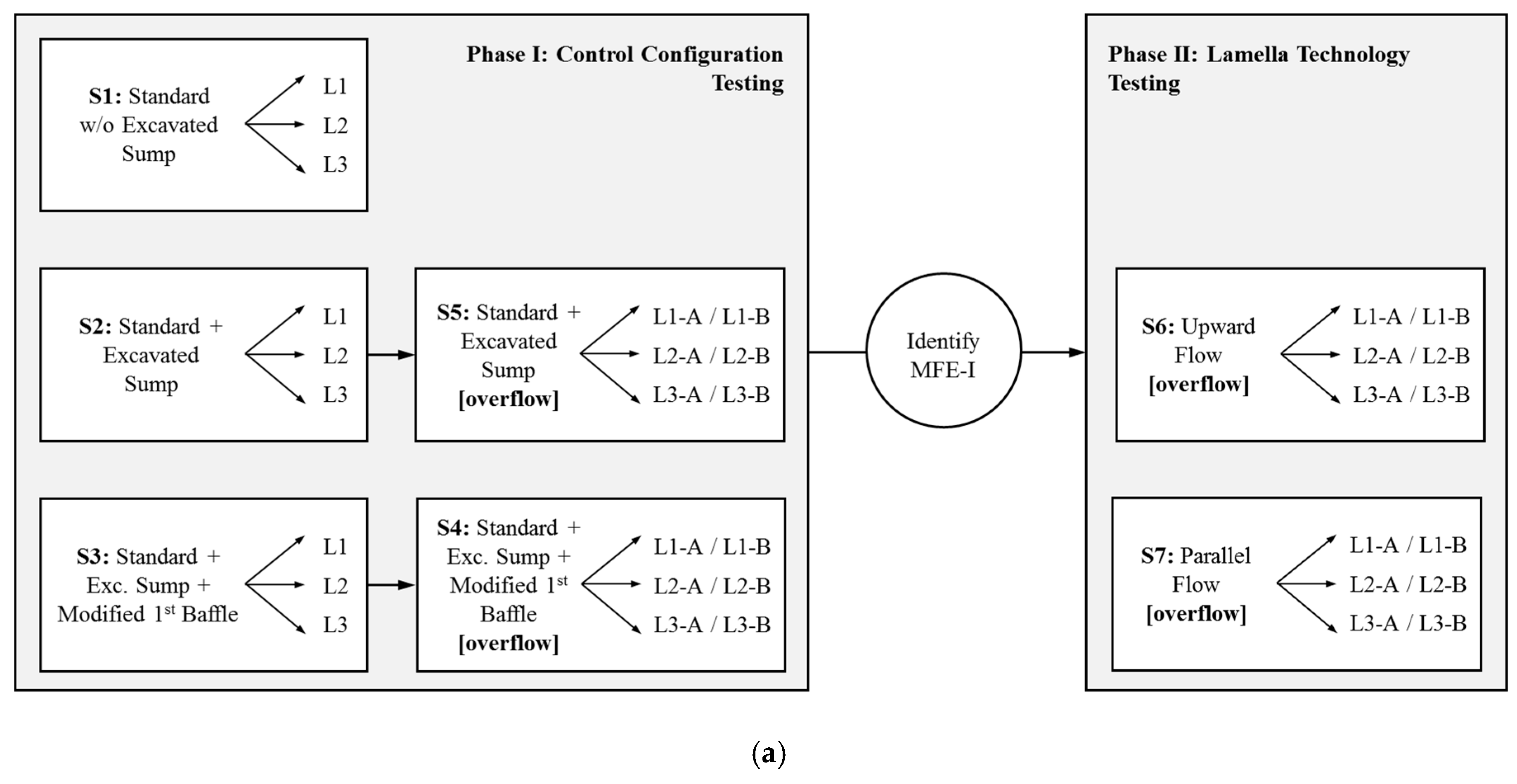Water 11 00316 g003a