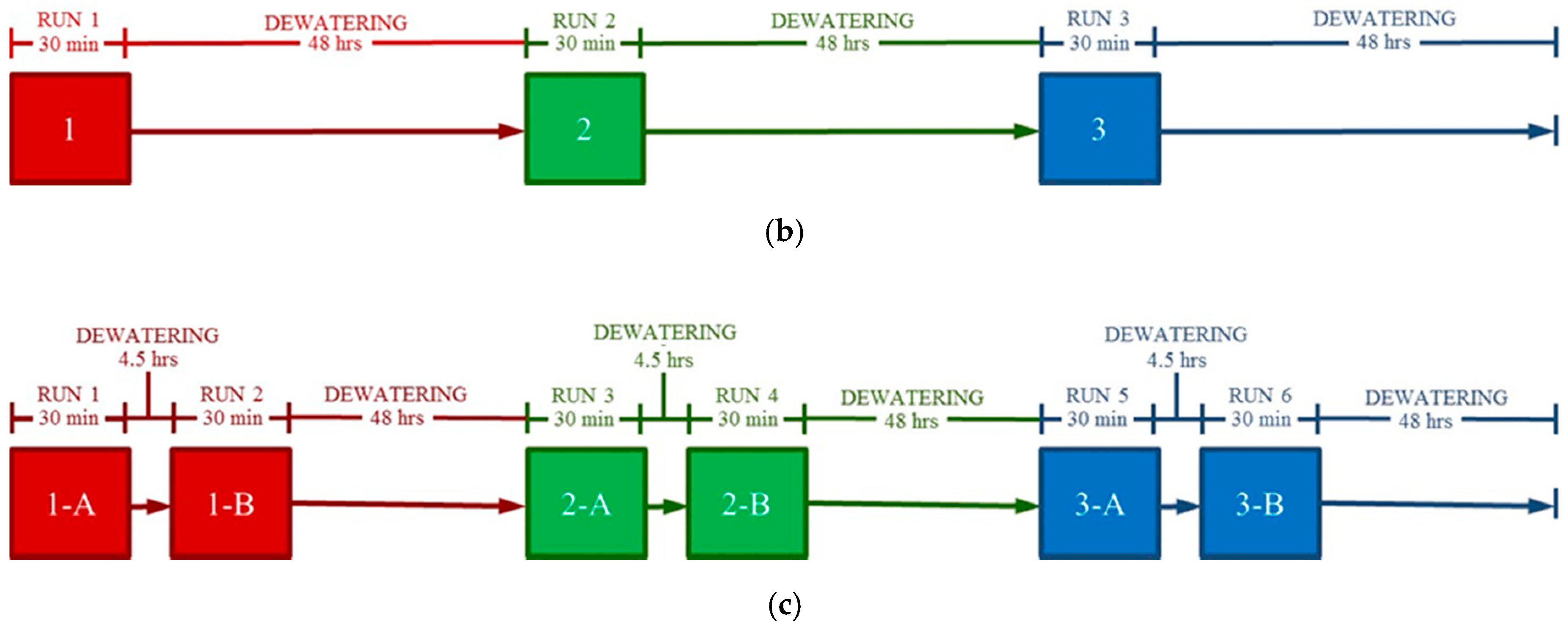 Water 11 00316 g003b