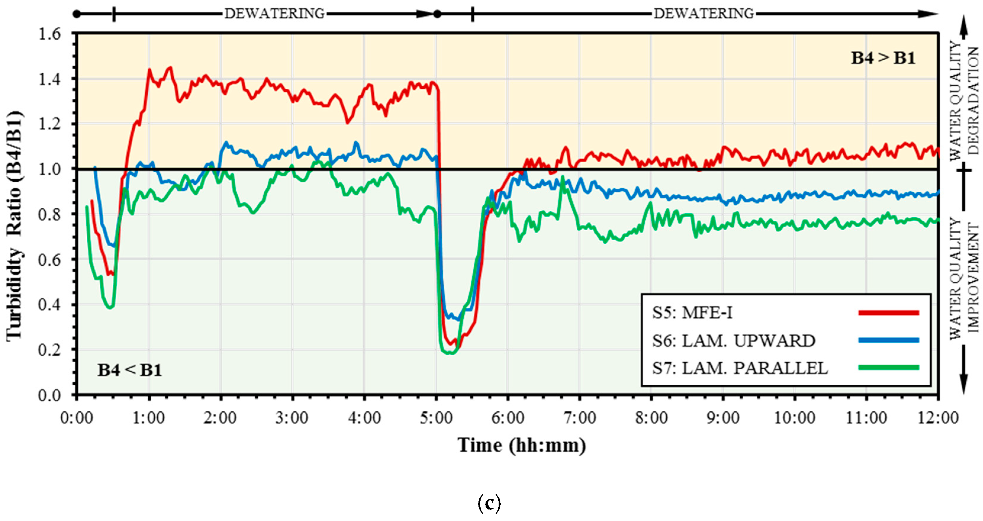Water 11 00316 g007b