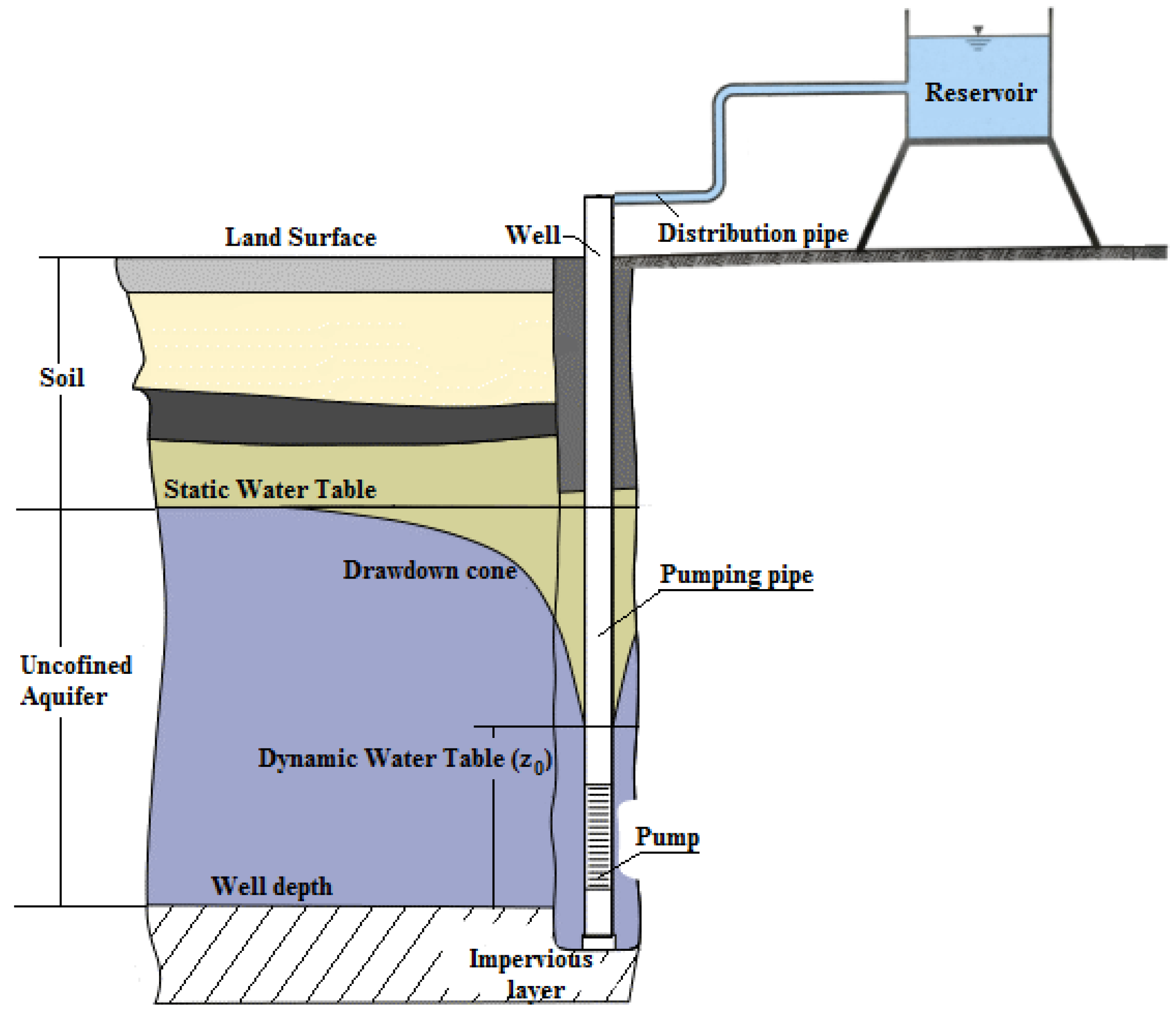Water 11 00323 g001