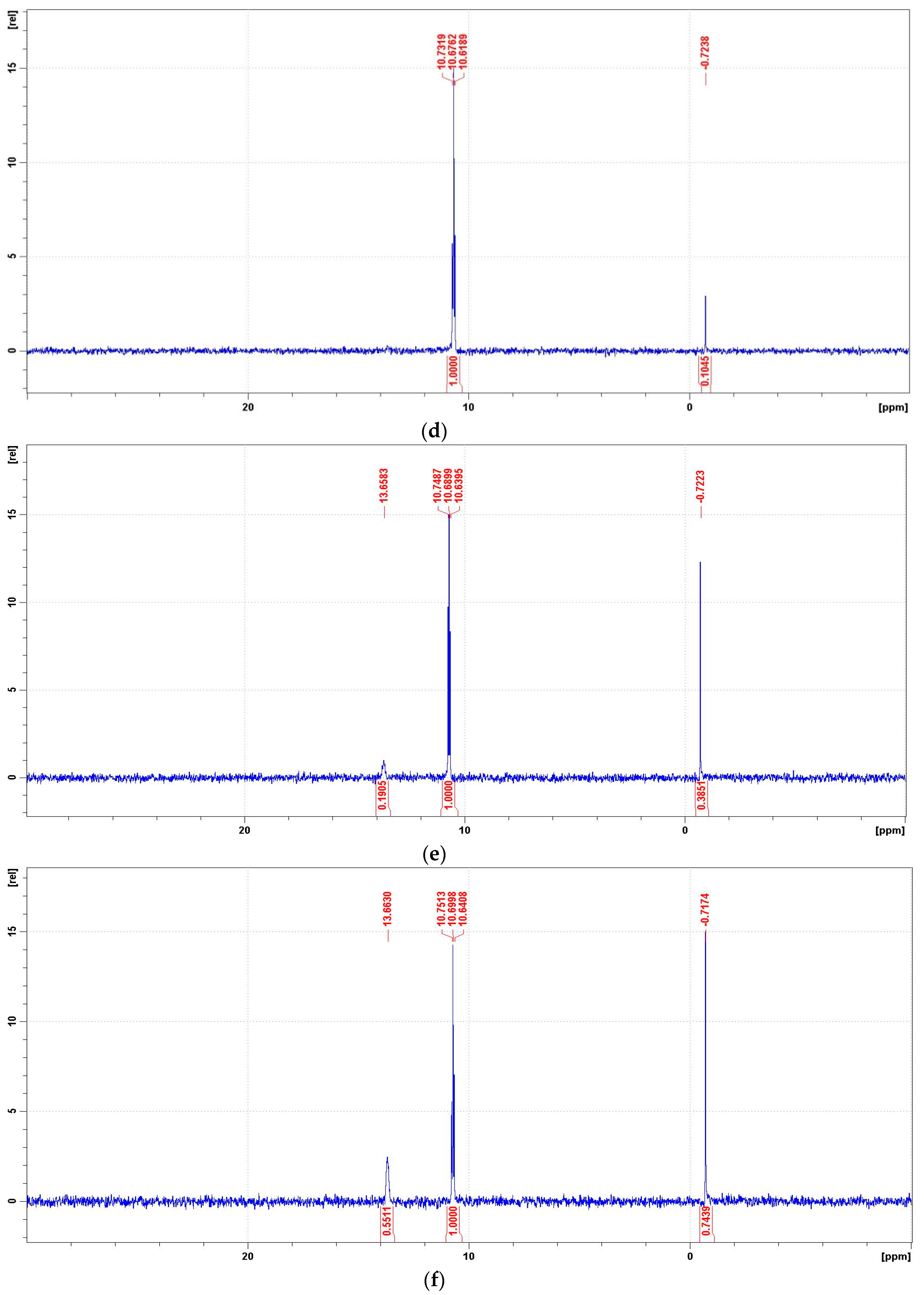 Water 11 00331 g011b