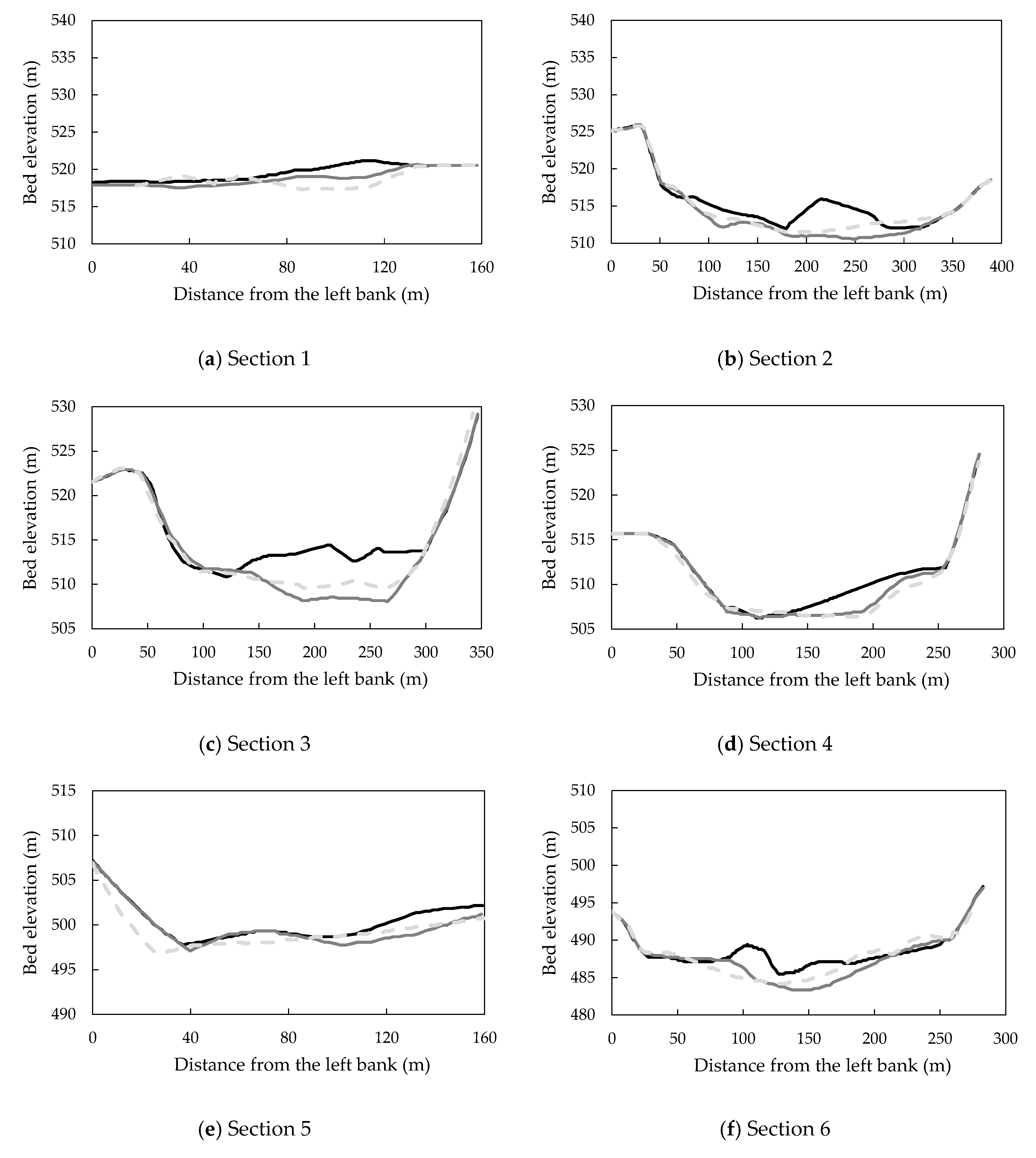 Water 11 00332 g007a