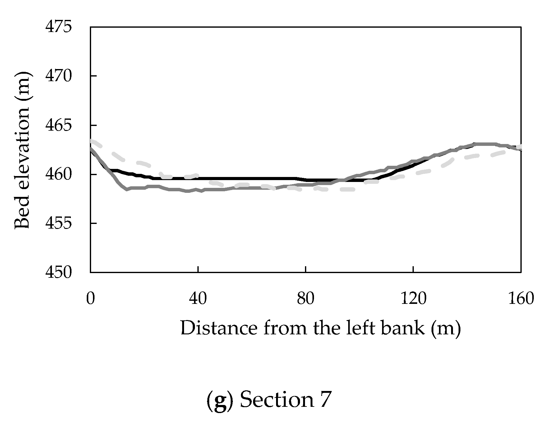 Water 11 00332 g007b