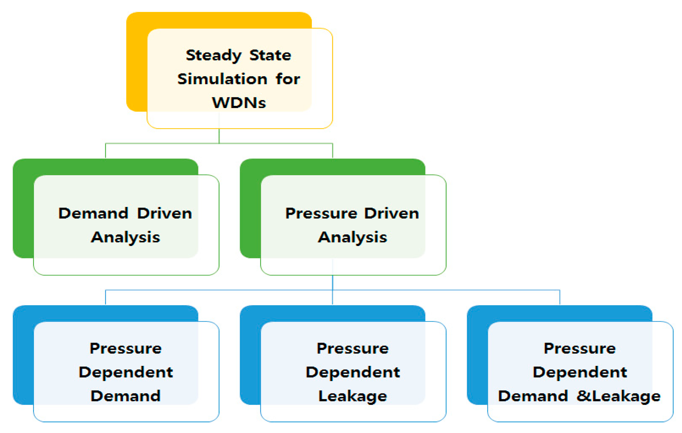 Water 11 00333 g001 Water 11 00333 g001