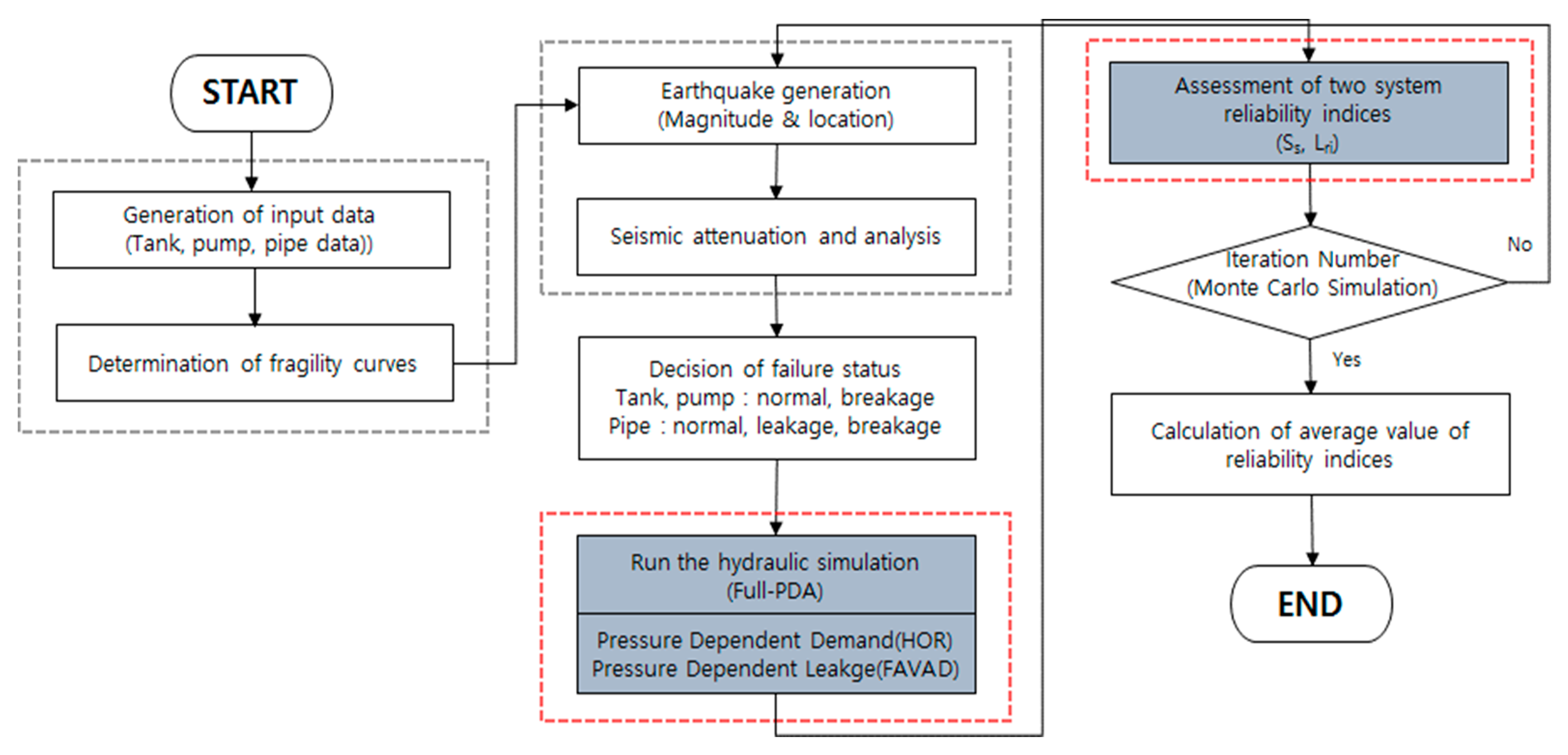 Water 11 00333 g003 Water 11 00333 g003