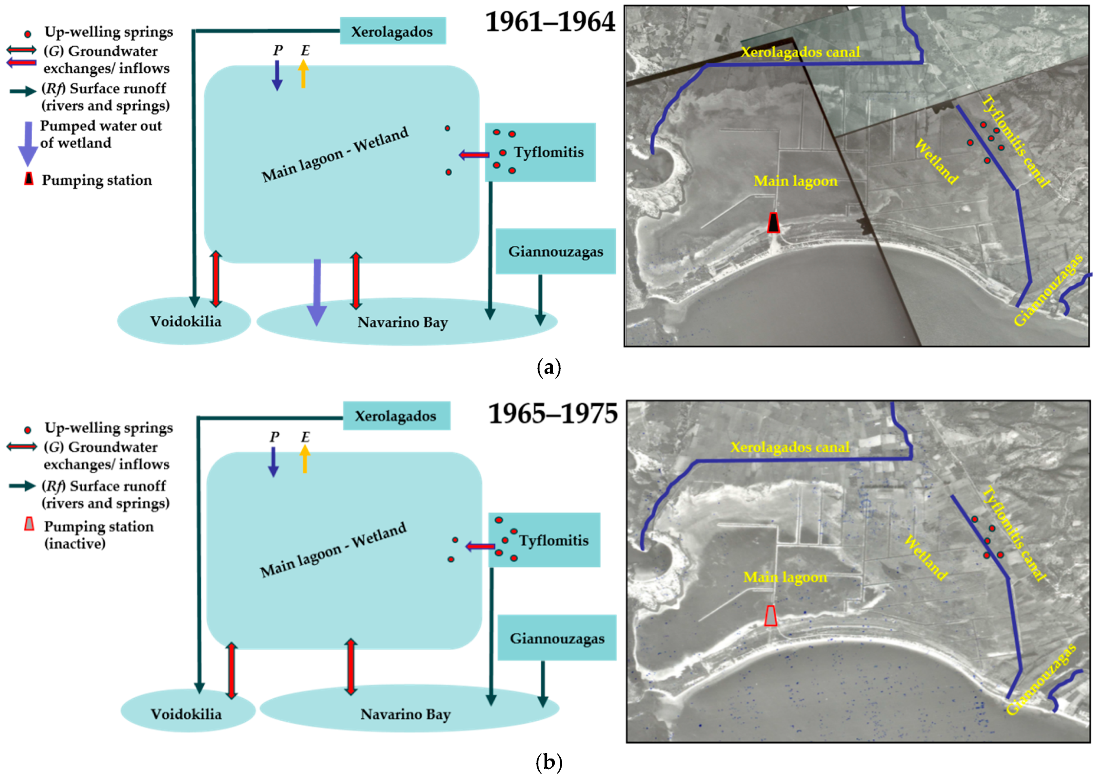 Water 11 00350 g003 Water 11 00350 g003