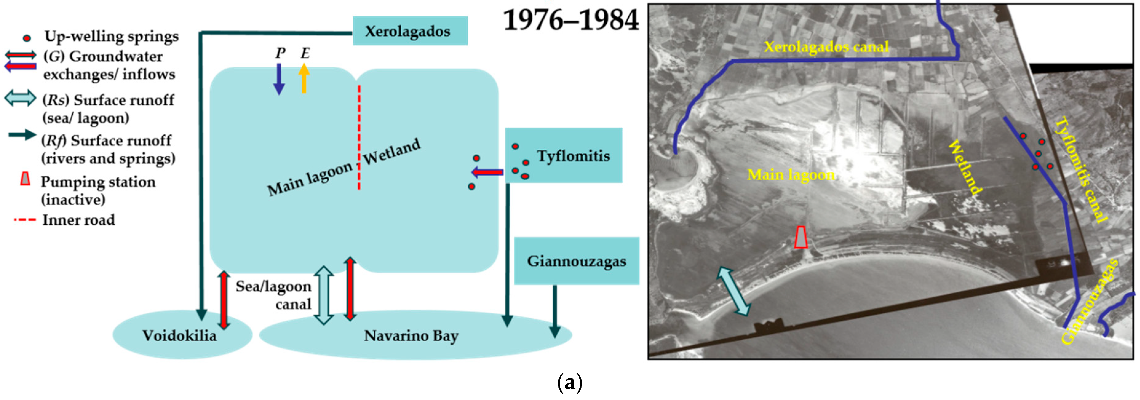 Water 11 00350 g004a Water 11 00350 g004a